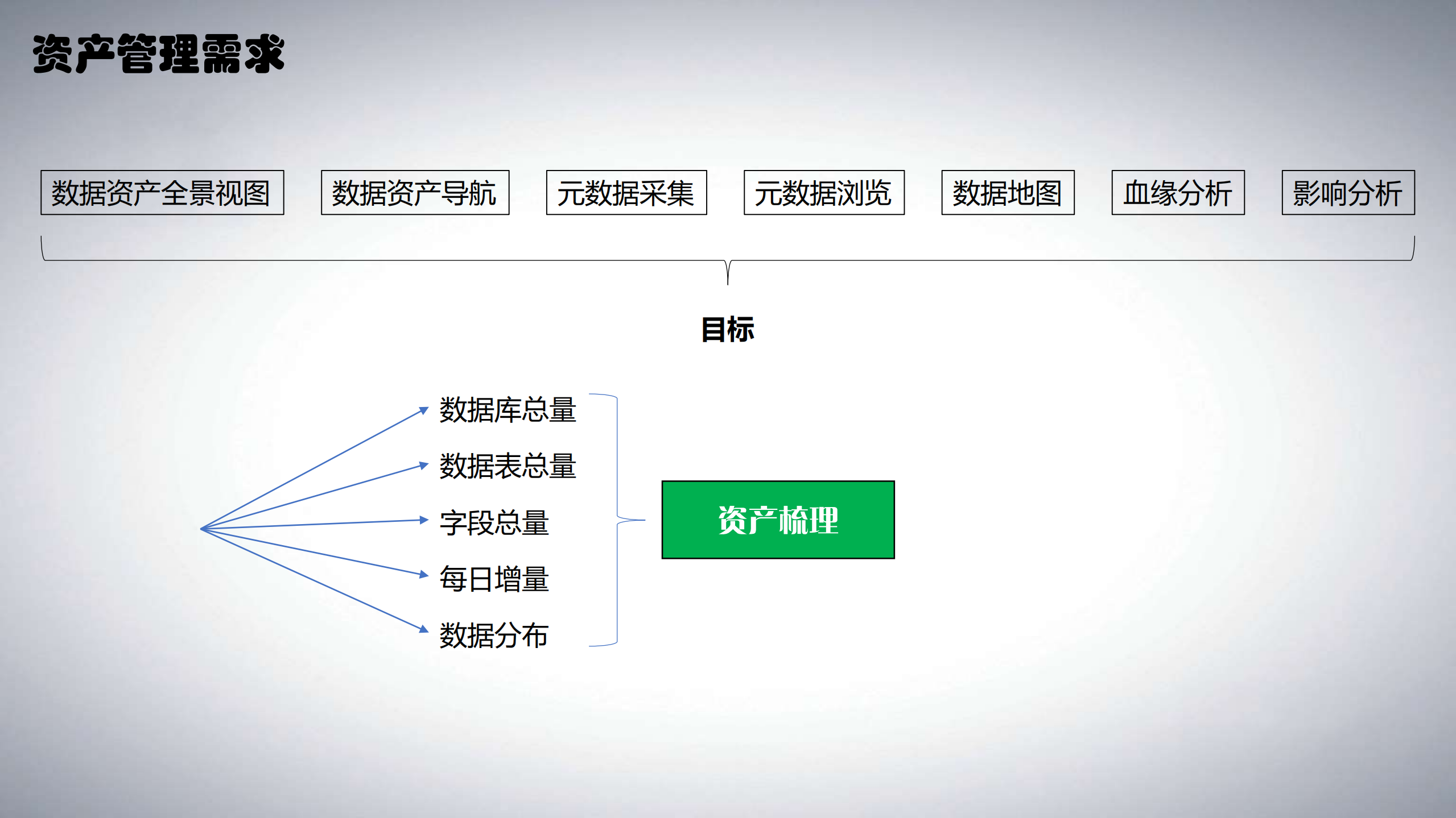 金融大数据平台数据安全治理实践_ITIL之家(www.itilzj.com)_.PDF 第9页