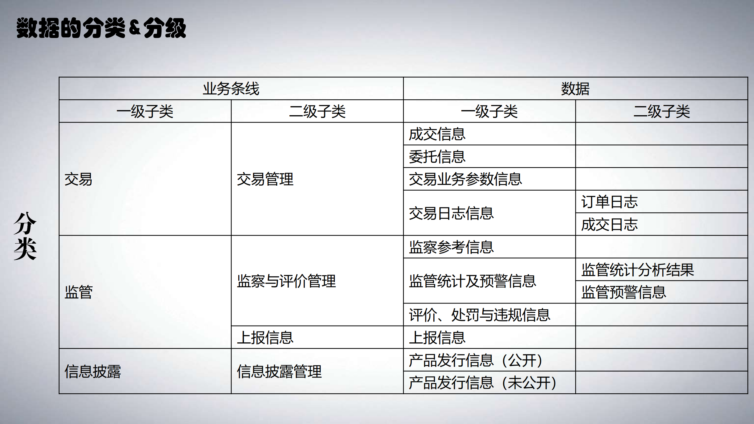 金融大数据平台数据安全治理实践_ITIL之家(www.itilzj.com)_.PDF 第10页