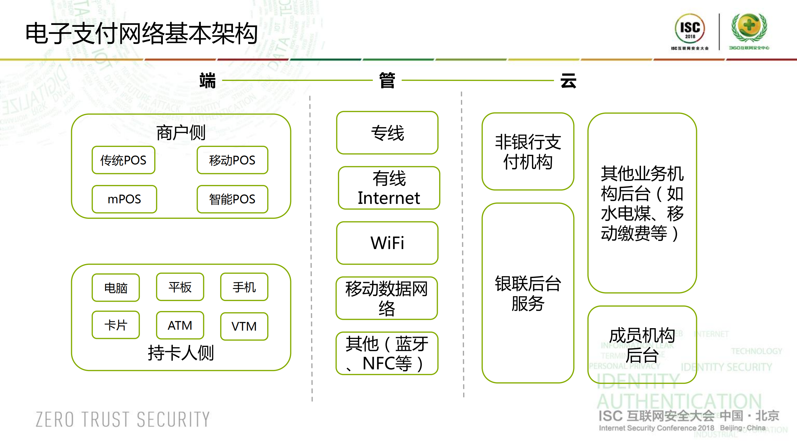 金融科技助力支付安全_ITIL之家(www.itilzj.com)_.PDF 第4页