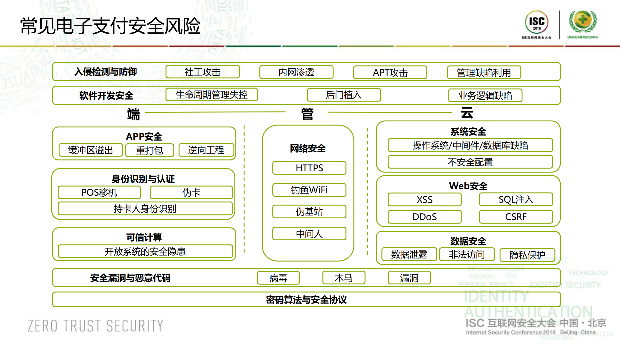金融科技助力支付安全_ITIL之家(www.itilzj.com)_.PDF 第5页