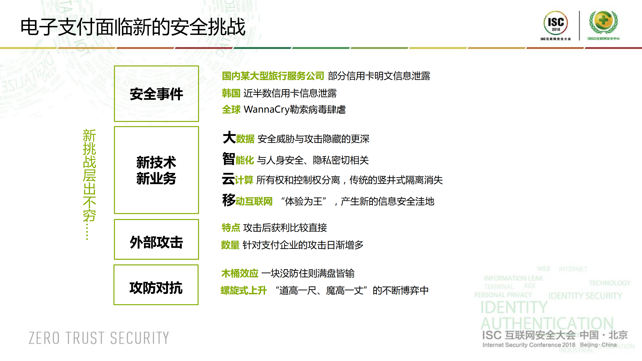 金融科技助力支付安全_ITIL之家(www.itilzj.com)_.PDF 第6页