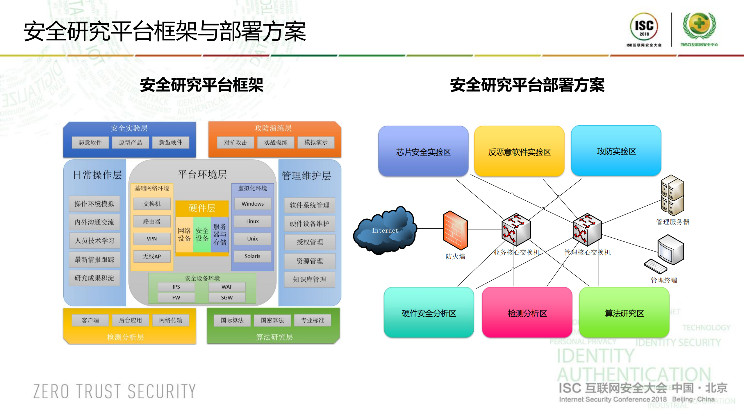 金融科技助力支付安全_ITIL之家(www.itilzj.com)_.PDF 第9页