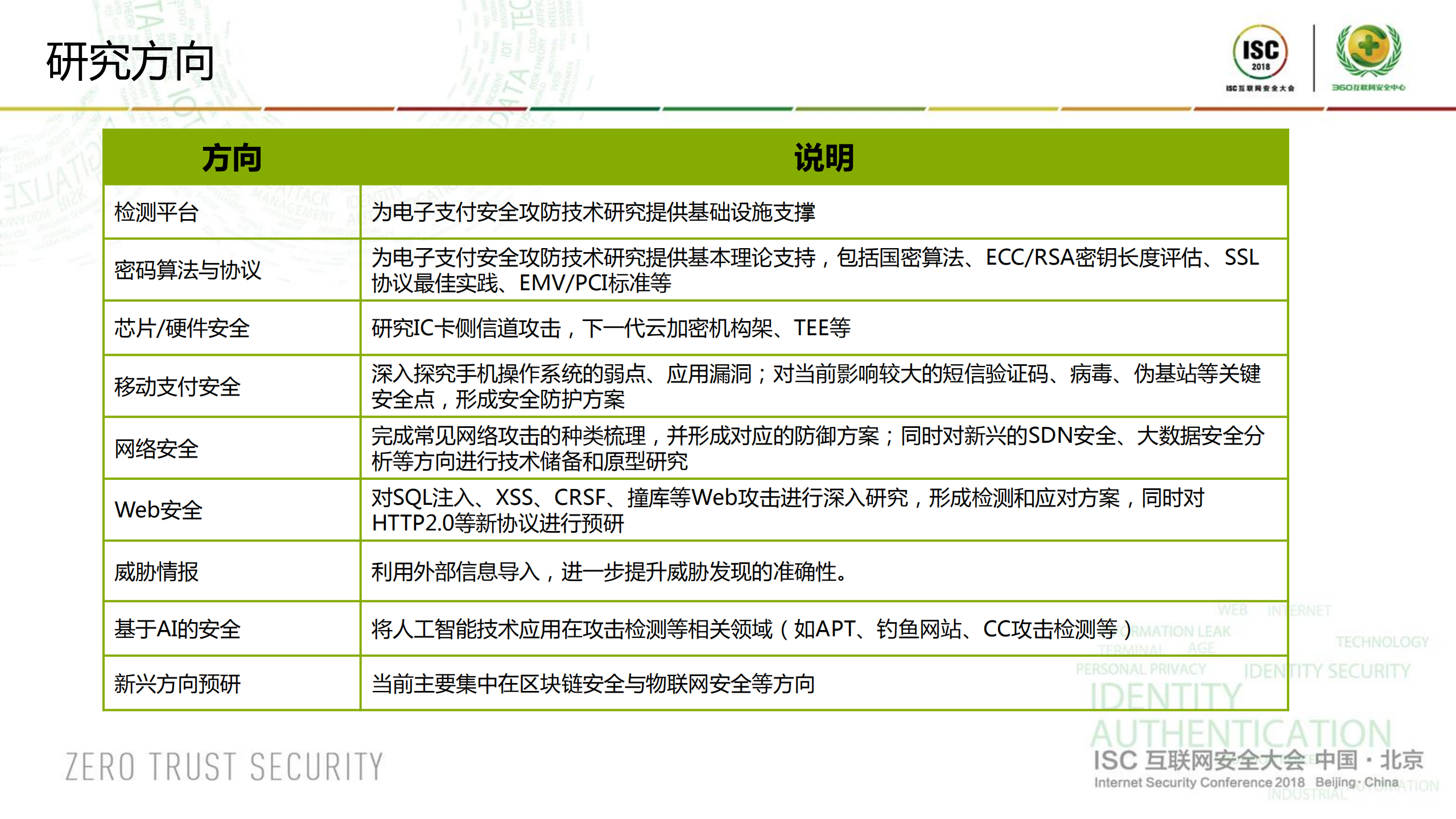金融科技助力支付安全_ITIL之家(www.itilzj.com)_.PDF 第10页
