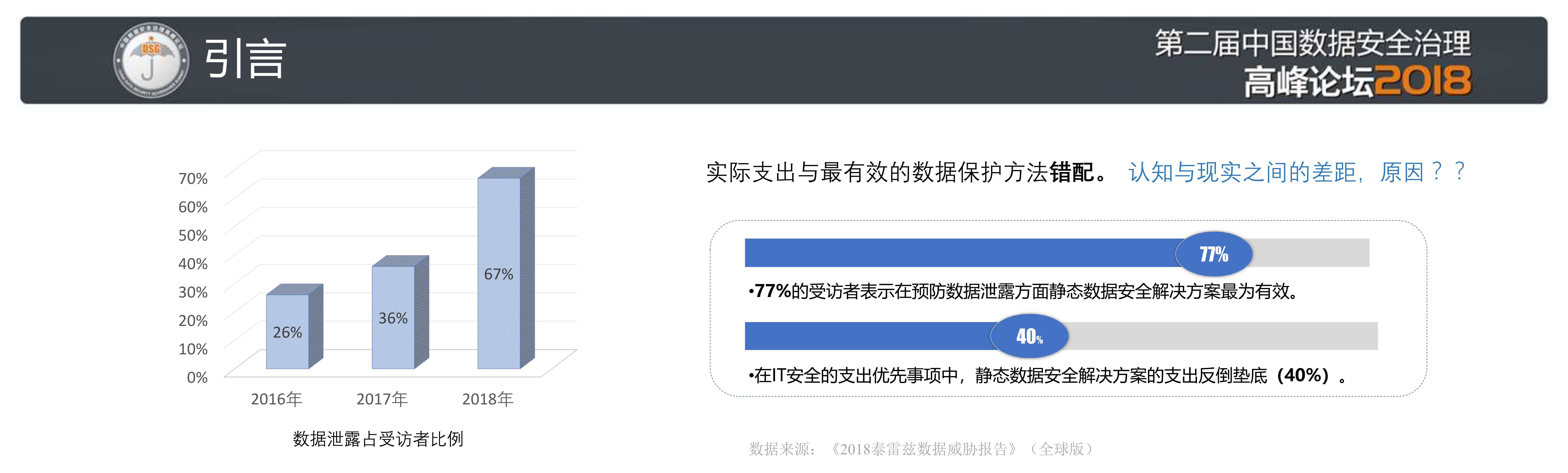 金融数据安全治理模型与实践_ITIL之家(www.itilzj.com)_.PDF 第2页