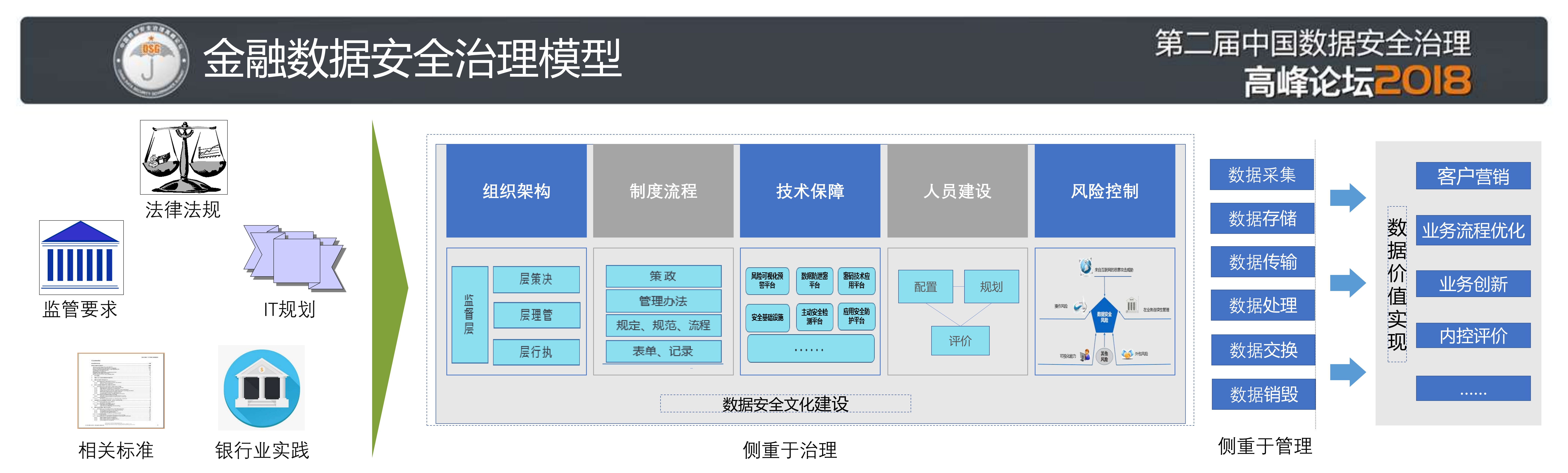 金融数据安全治理模型与实践_ITIL之家(www.itilzj.com)_.PDF 第3页