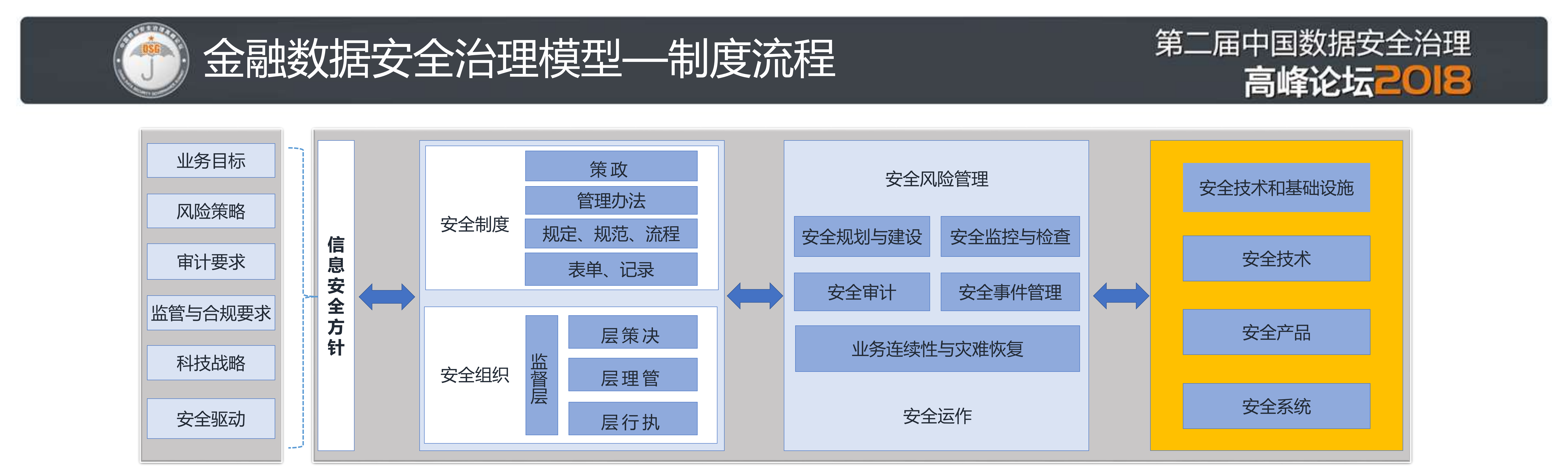 金融数据安全治理模型与实践_ITIL之家(www.itilzj.com)_.PDF 第5页