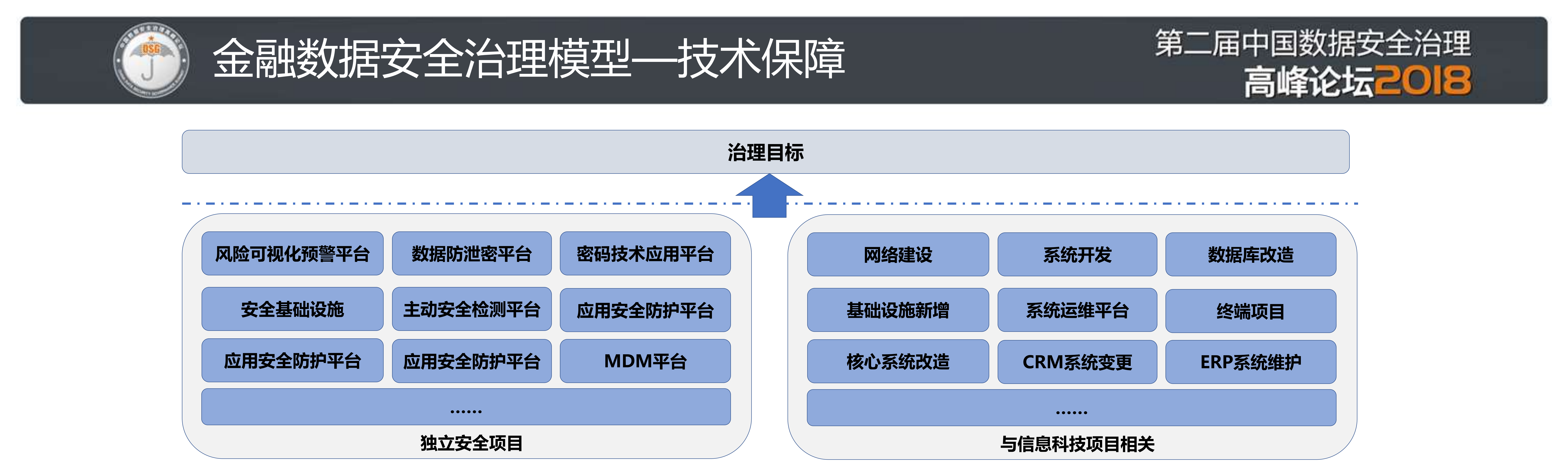 金融数据安全治理模型与实践_ITIL之家(www.itilzj.com)_.PDF 第6页