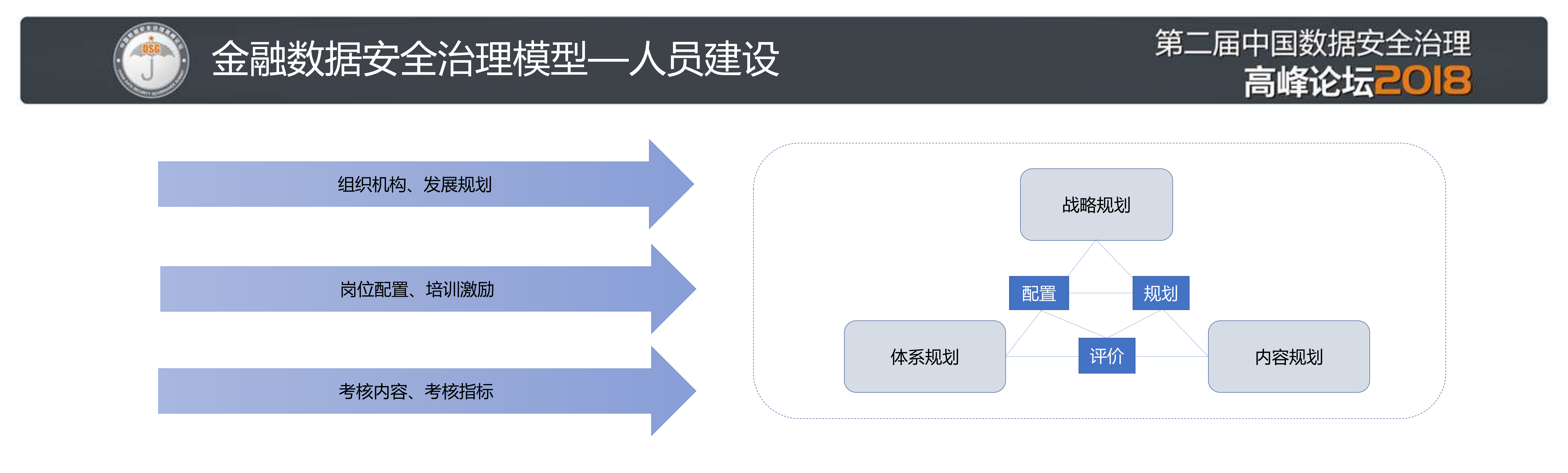 金融数据安全治理模型与实践_ITIL之家(www.itilzj.com)_.PDF 第7页