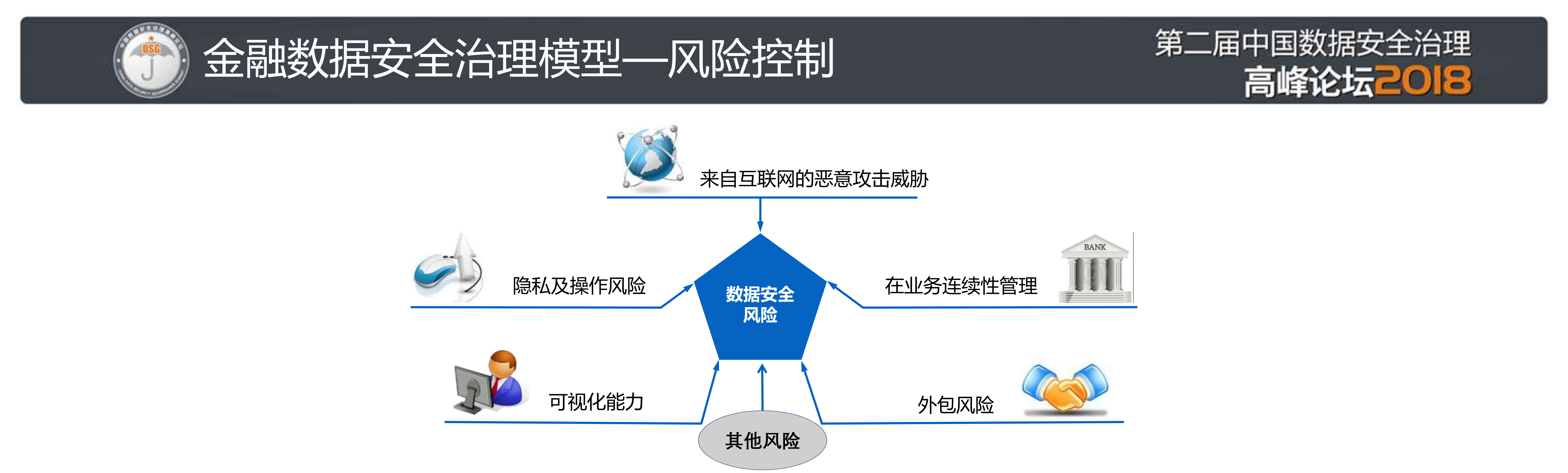 金融数据安全治理模型与实践_ITIL之家(www.itilzj.com)_.PDF 第8页