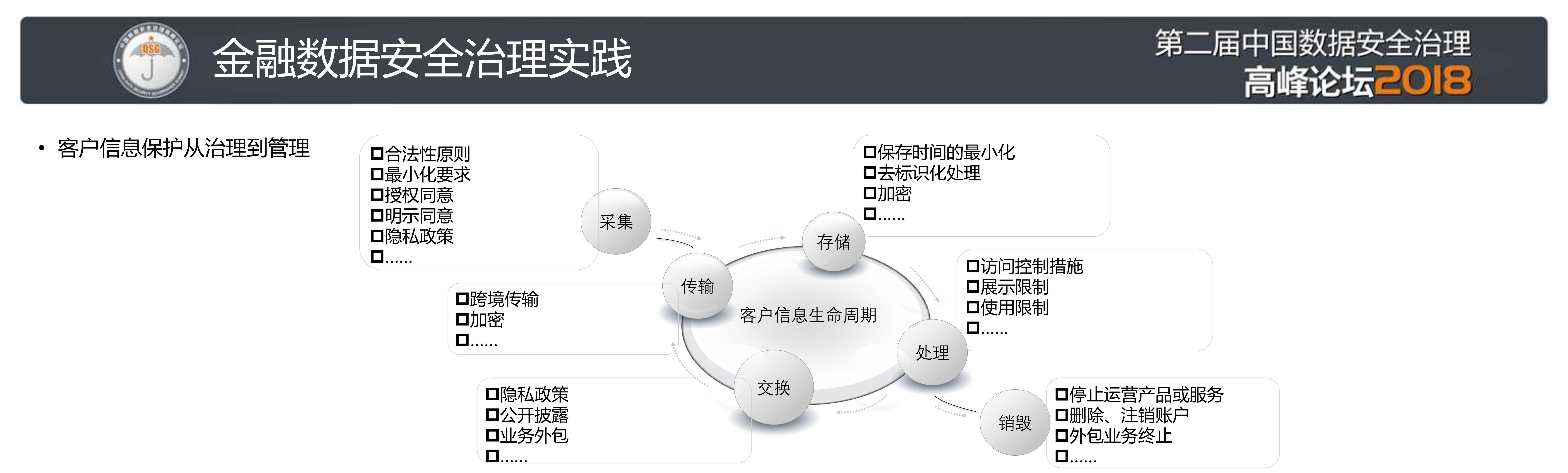 金融数据安全治理模型与实践_ITIL之家(www.itilzj.com)_.PDF 第10页