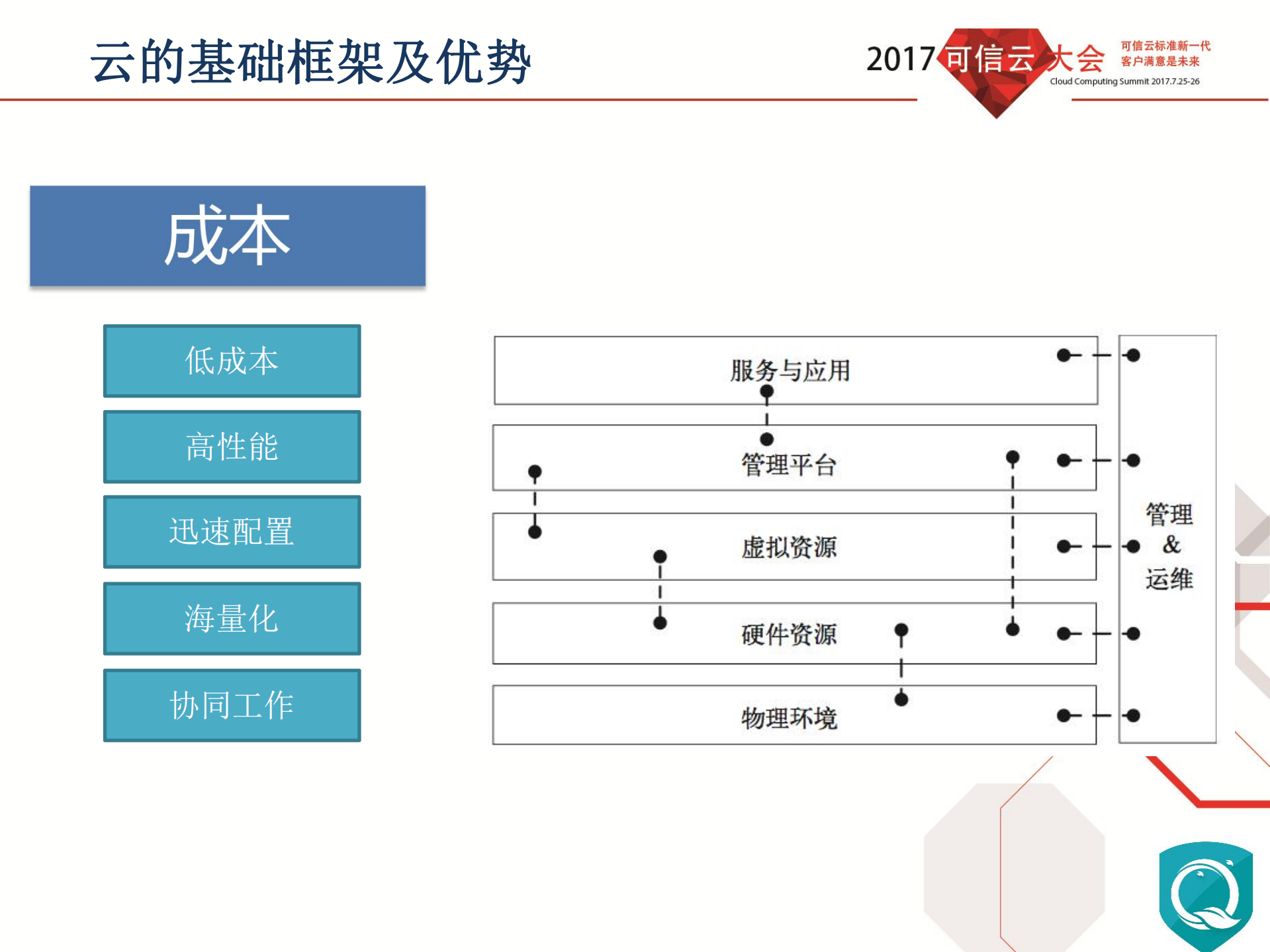 金融行业云安全思考_ITIL之家(www.itilzj.com)_.PDF 第2页