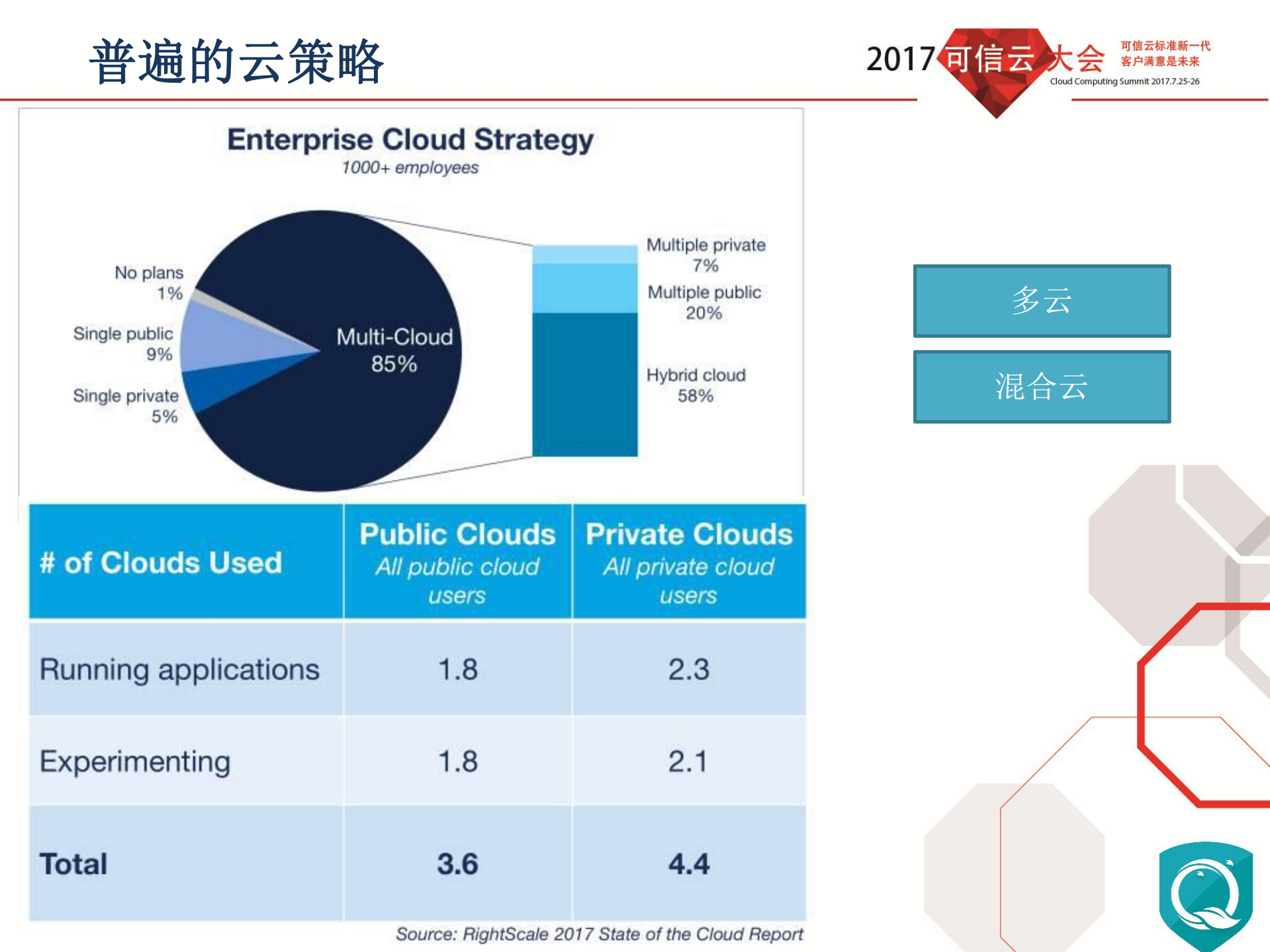 金融行业云安全思考_ITIL之家(www.itilzj.com)_.PDF 第4页