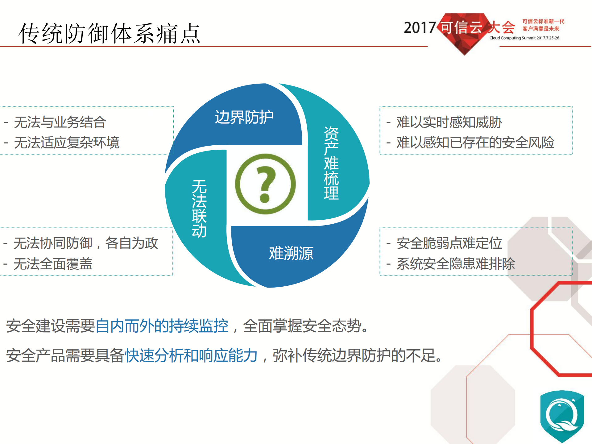 金融行业云安全思考_ITIL之家(www.itilzj.com)_.PDF 第7页