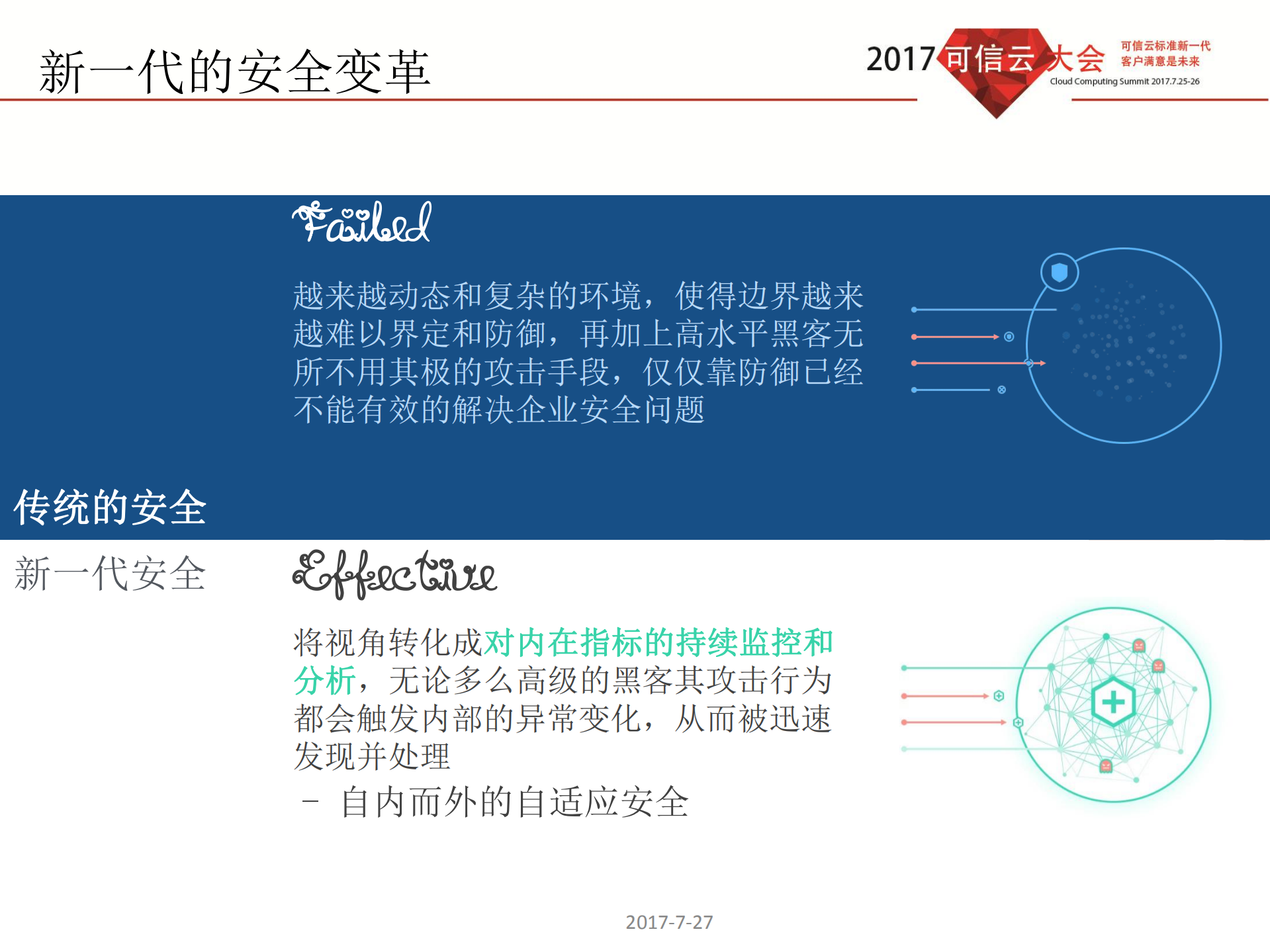 金融行业云安全思考_ITIL之家(www.itilzj.com)_.PDF 第8页