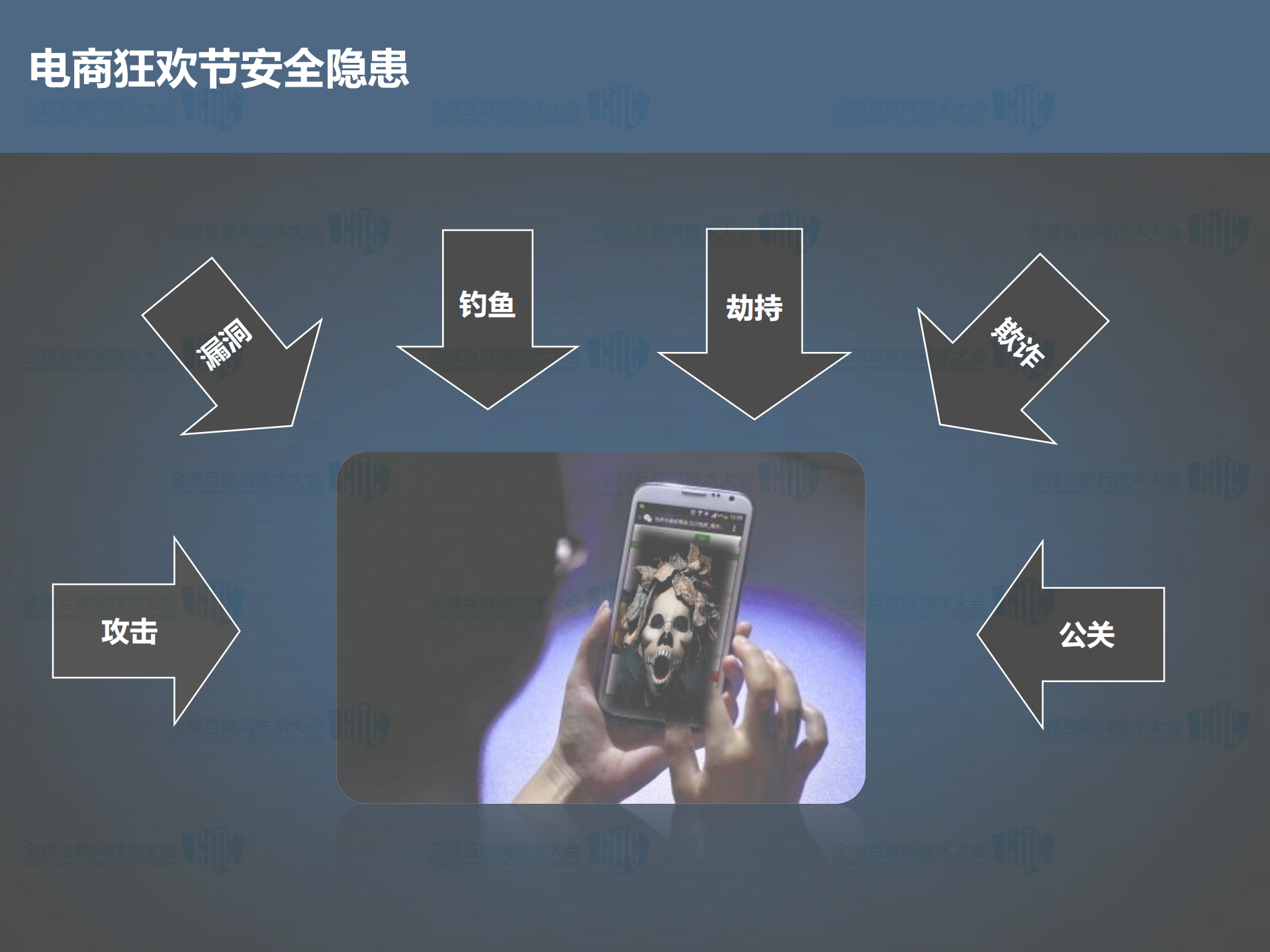 京东双十一大促背后的安全保障_ITIL之家(www.itilzj.com)_.PDF 第4页