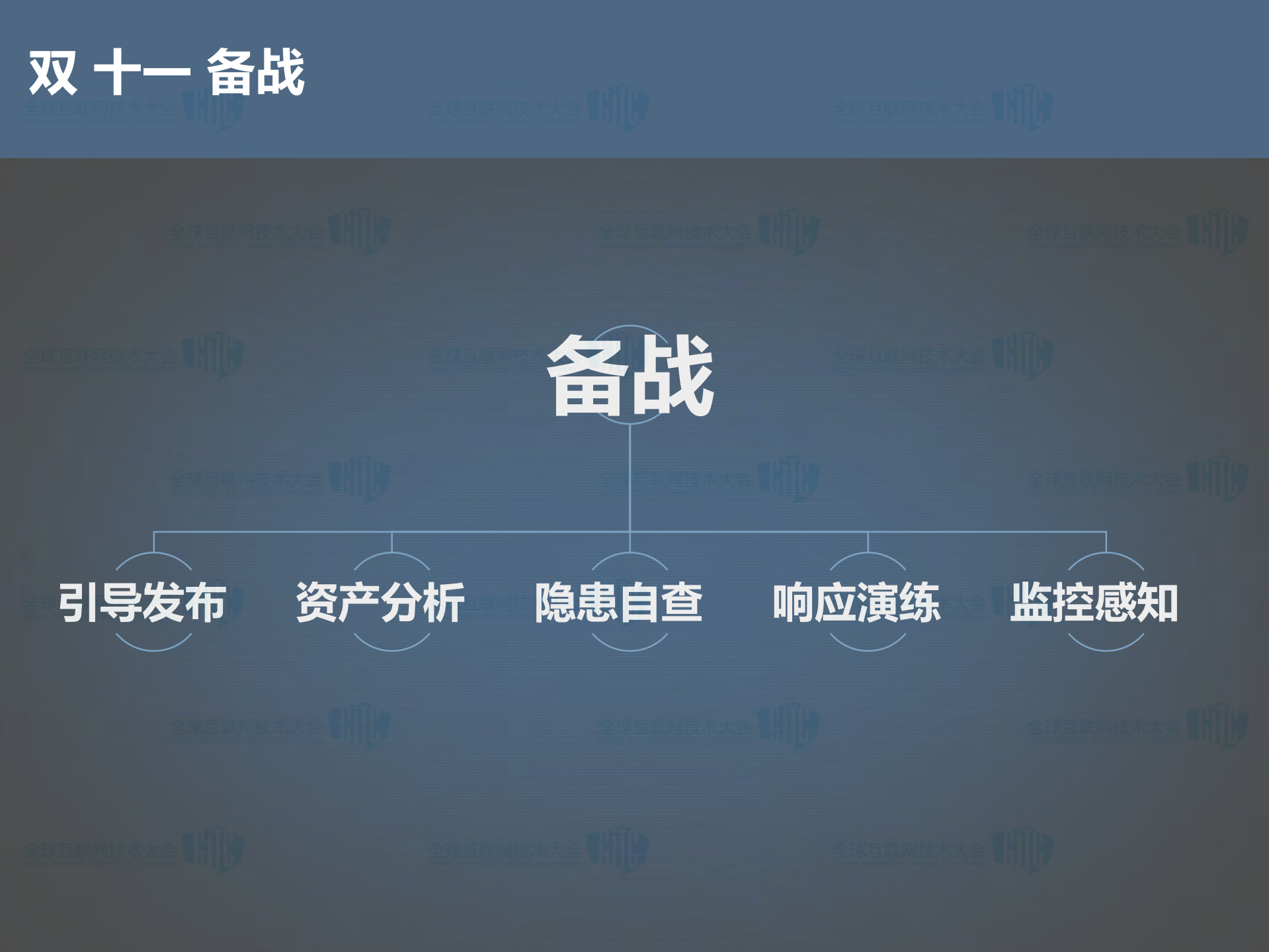 京东双十一大促背后的安全保障_ITIL之家(www.itilzj.com)_.PDF 第6页