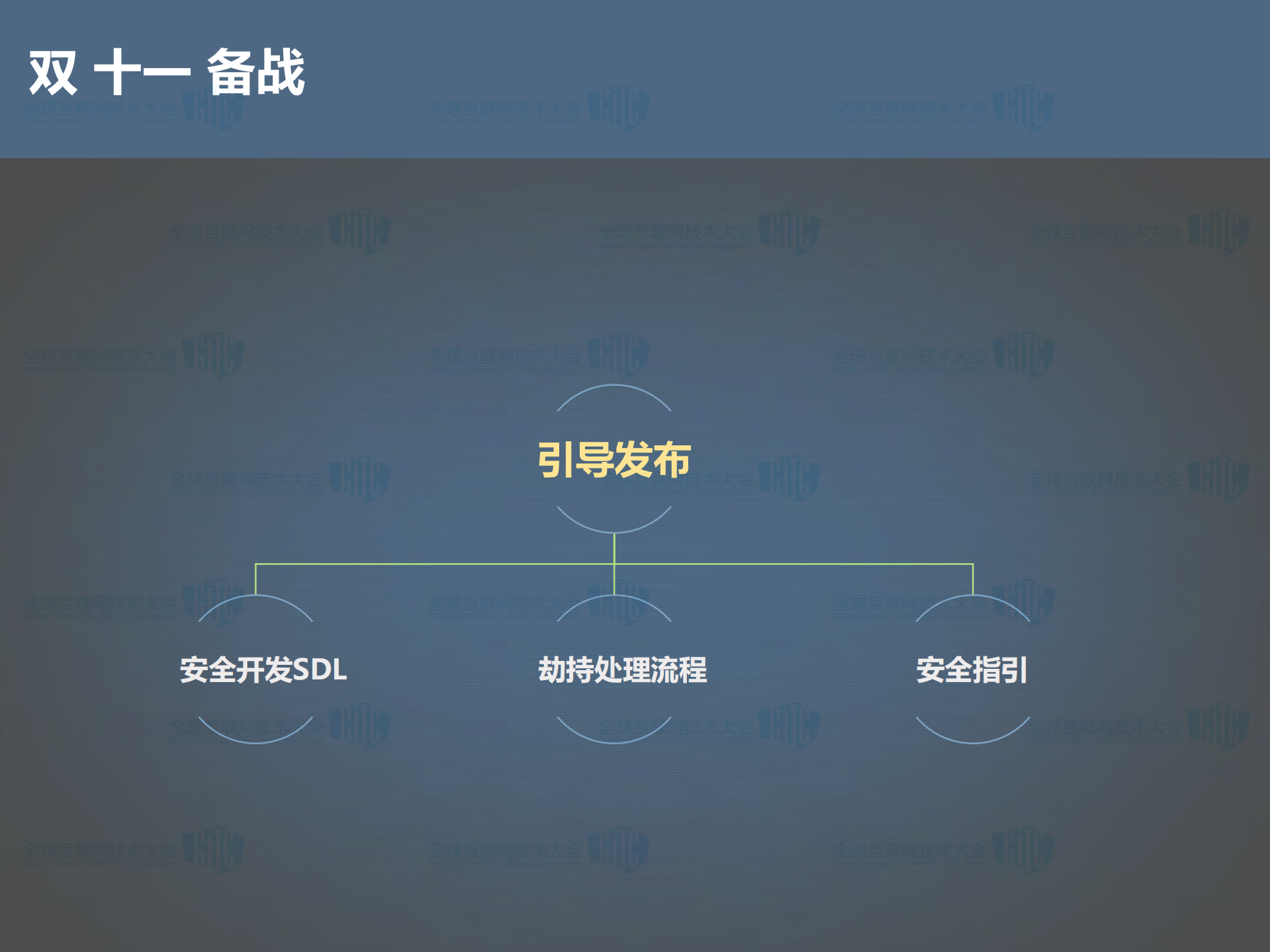 京东双十一大促背后的安全保障_ITIL之家(www.itilzj.com)_.PDF 第7页