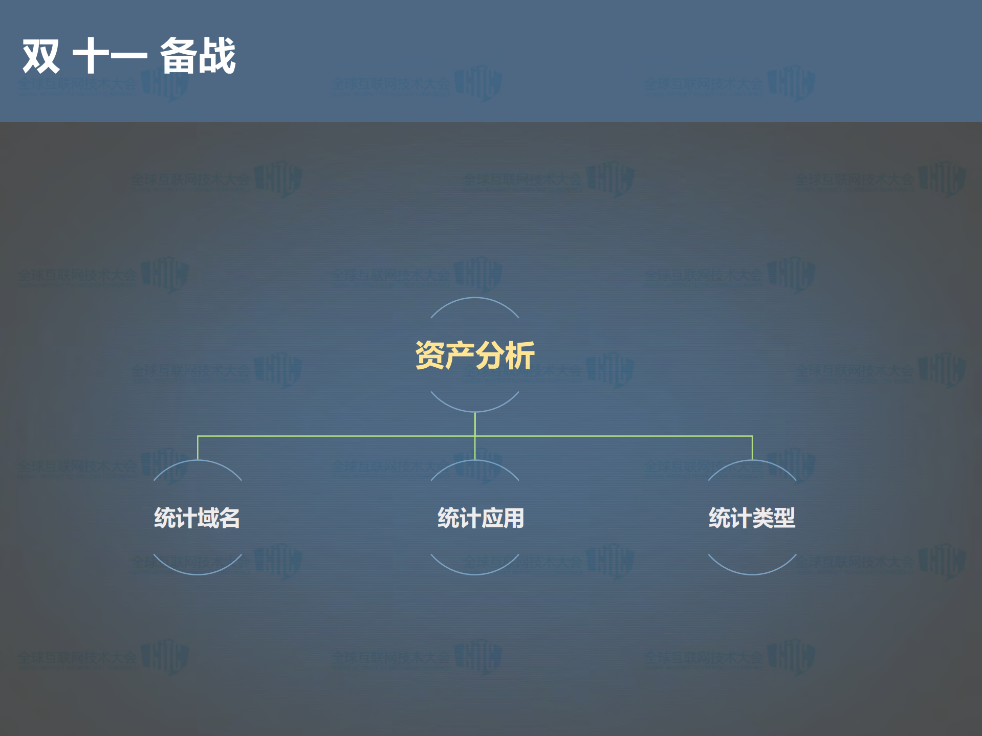 京东双十一大促背后的安全保障_ITIL之家(www.itilzj.com)_.PDF 第8页