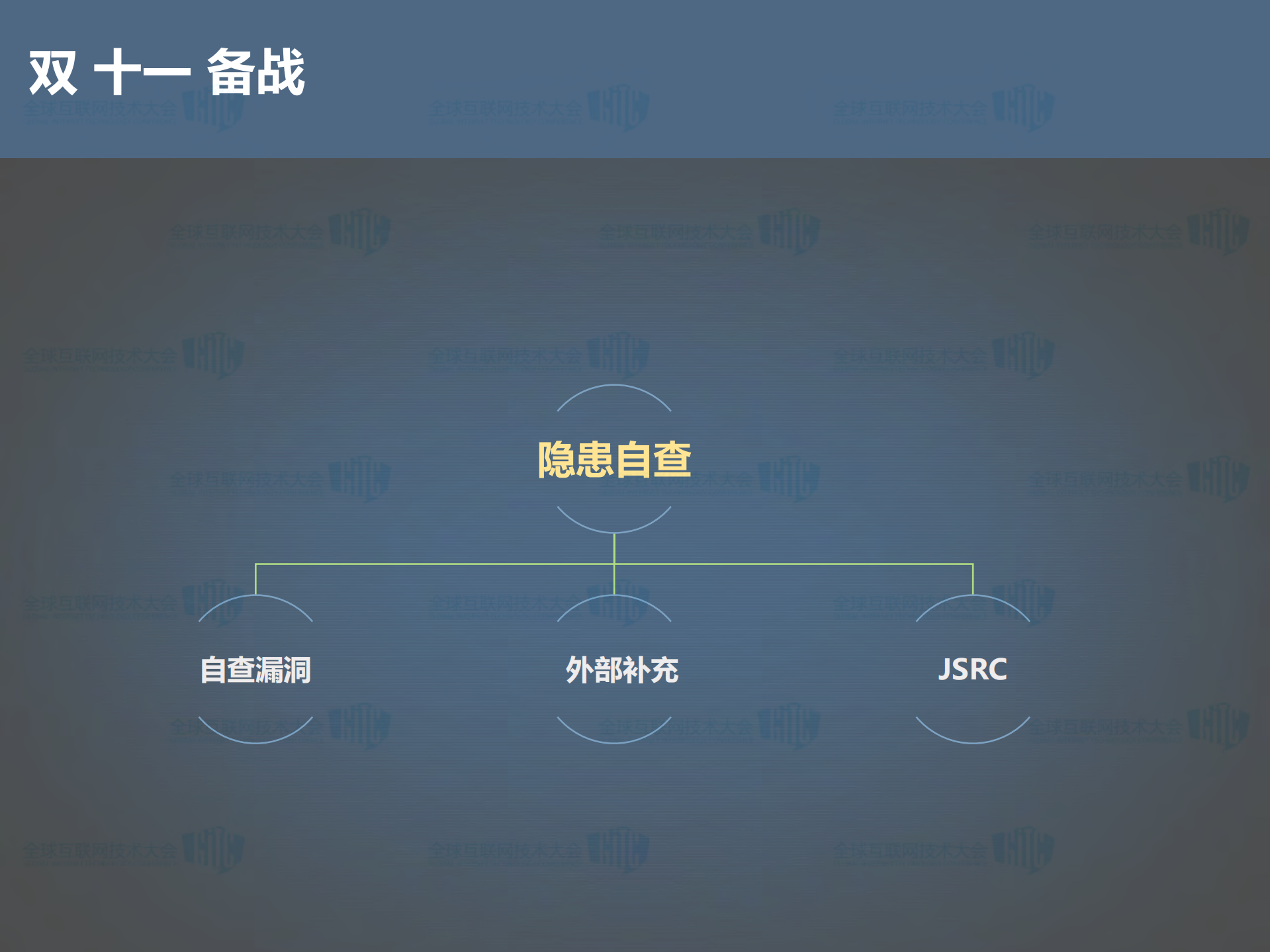 京东双十一大促背后的安全保障_ITIL之家(www.itilzj.com)_.PDF 第9页