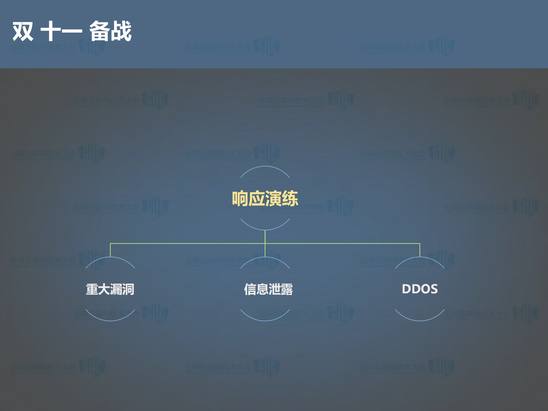 京东双十一大促背后的安全保障_ITIL之家(www.itilzj.com)_.PDF 第10页