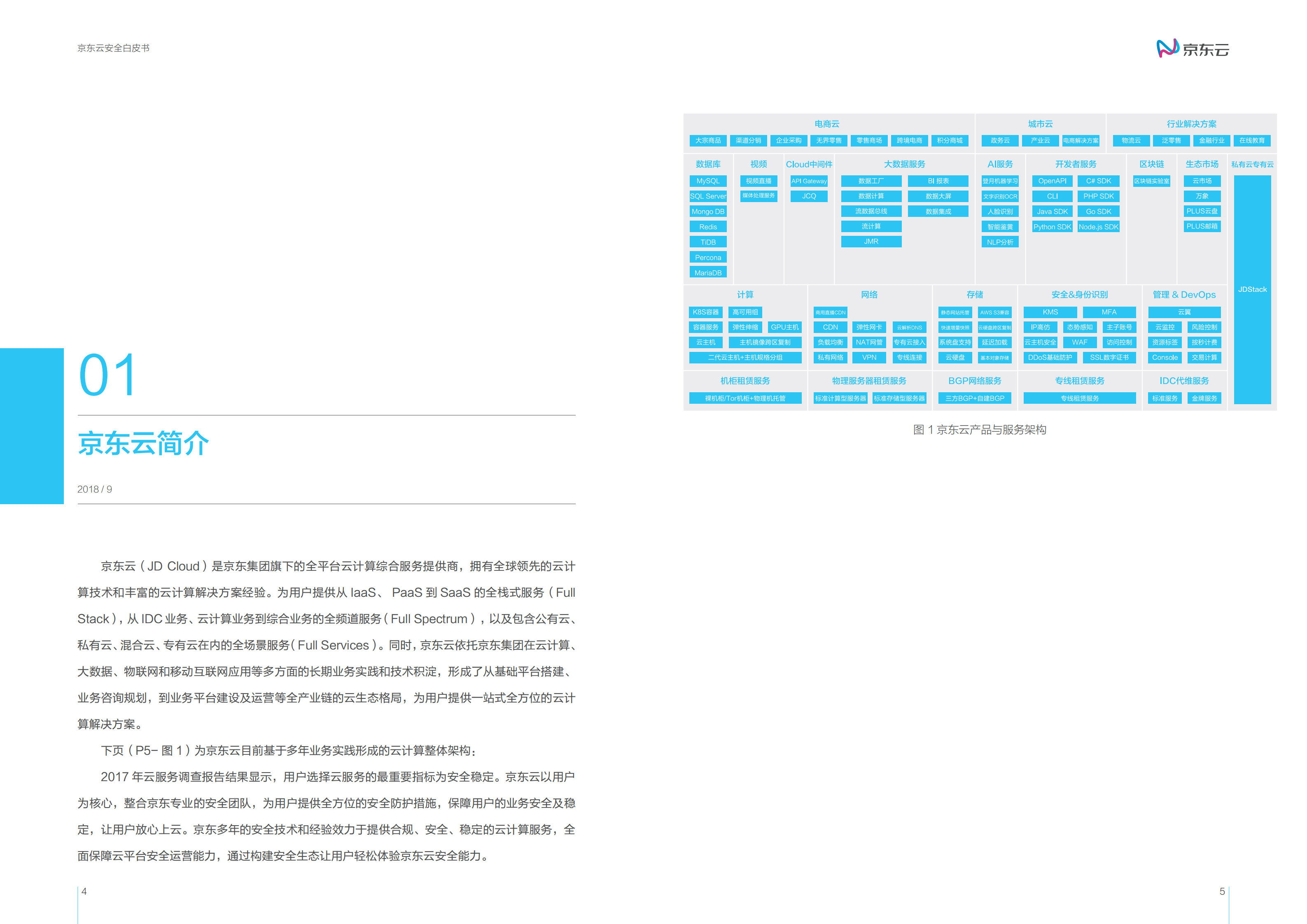 京东云安全白皮书_ITIL之家(www.itilzj.com)_.PDF 第5页