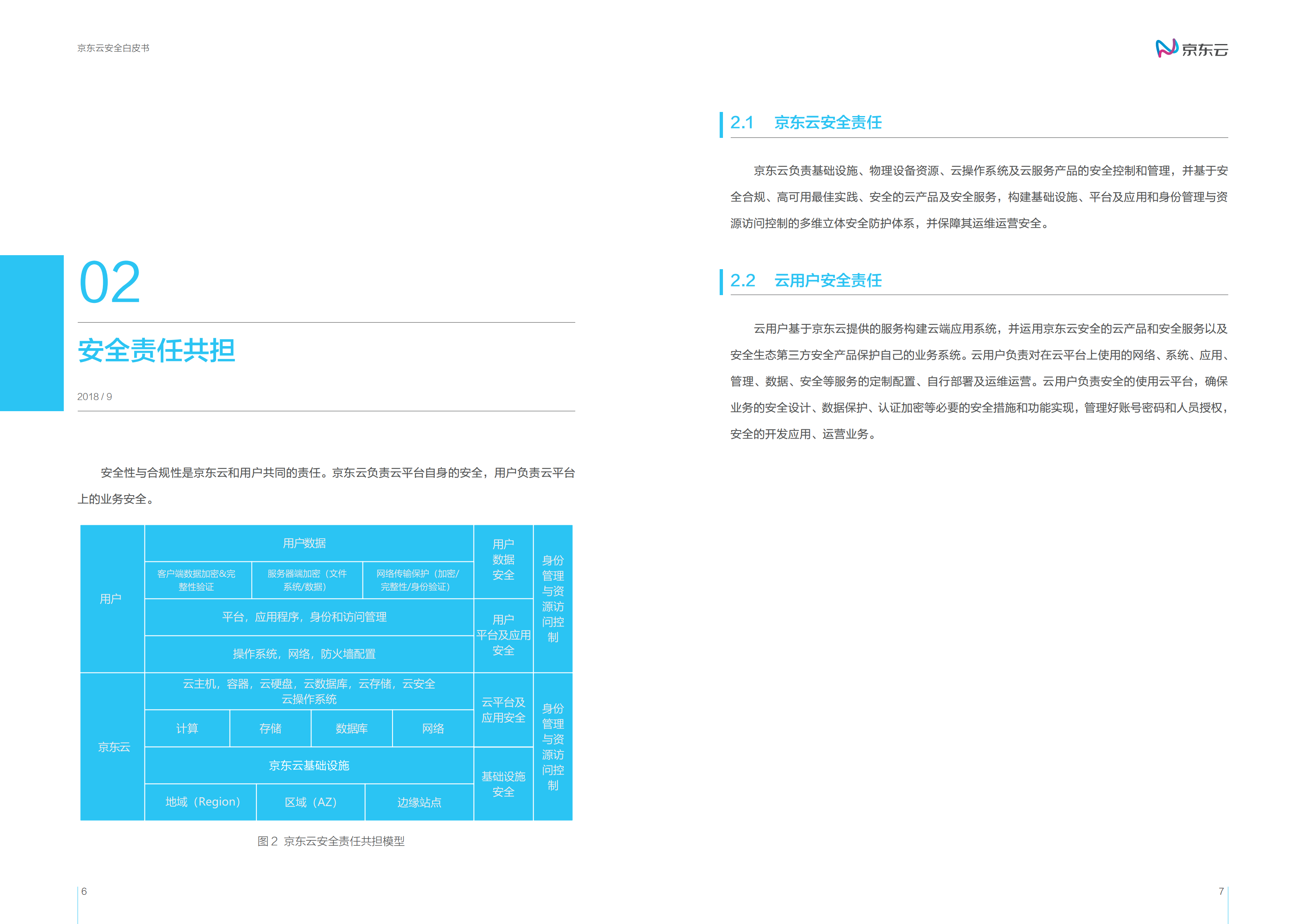 京东云安全白皮书_ITIL之家(www.itilzj.com)_.PDF 第6页