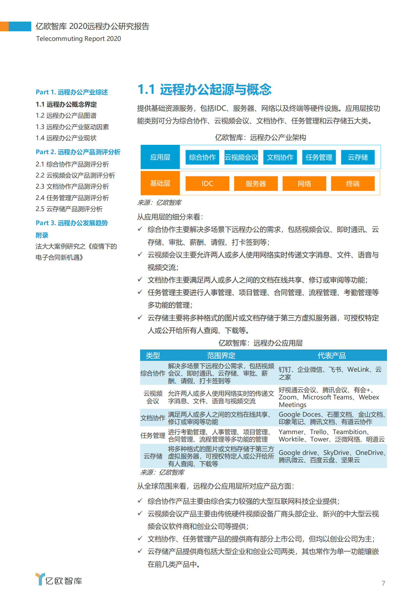2020远程办公研究报告_ITIL之家(www.itilzj.com)_.PDF 第7页