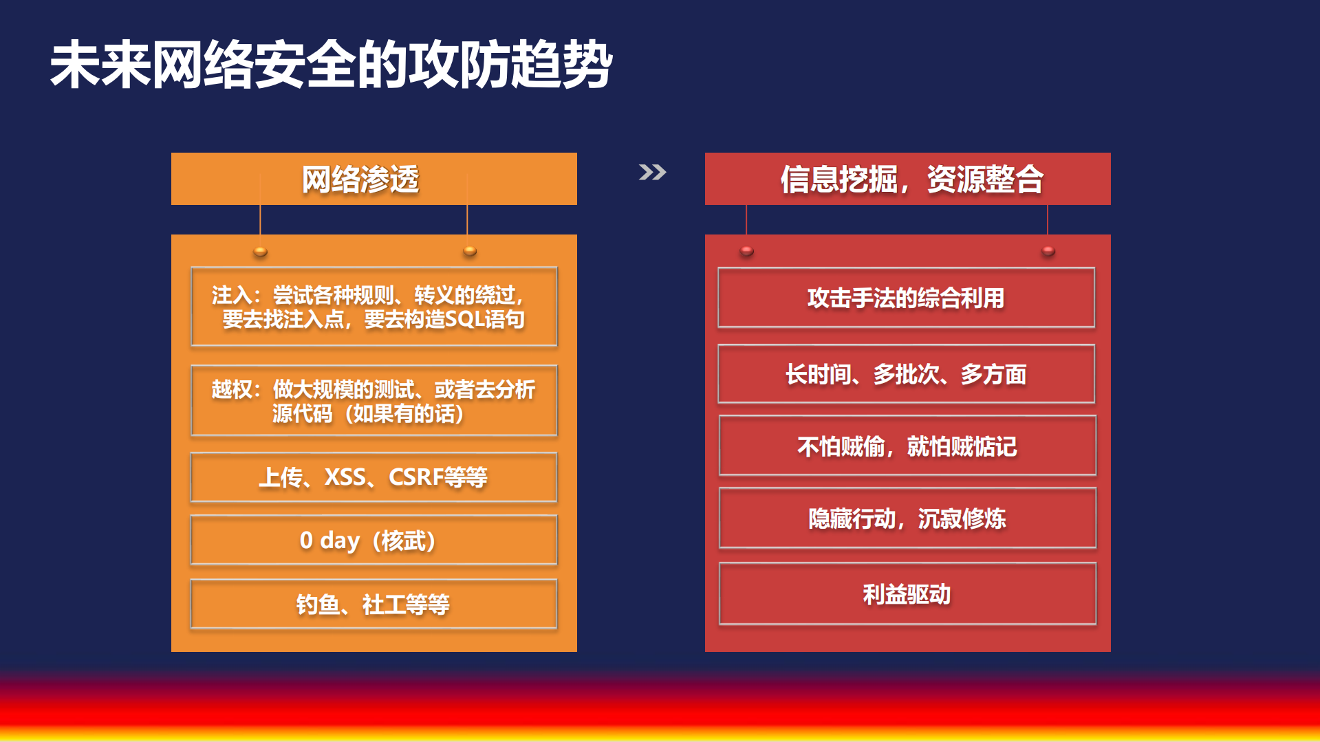 精密编排的云安全防御体系_ITIL之家(www.itilzj.com)_.PDF 第4页