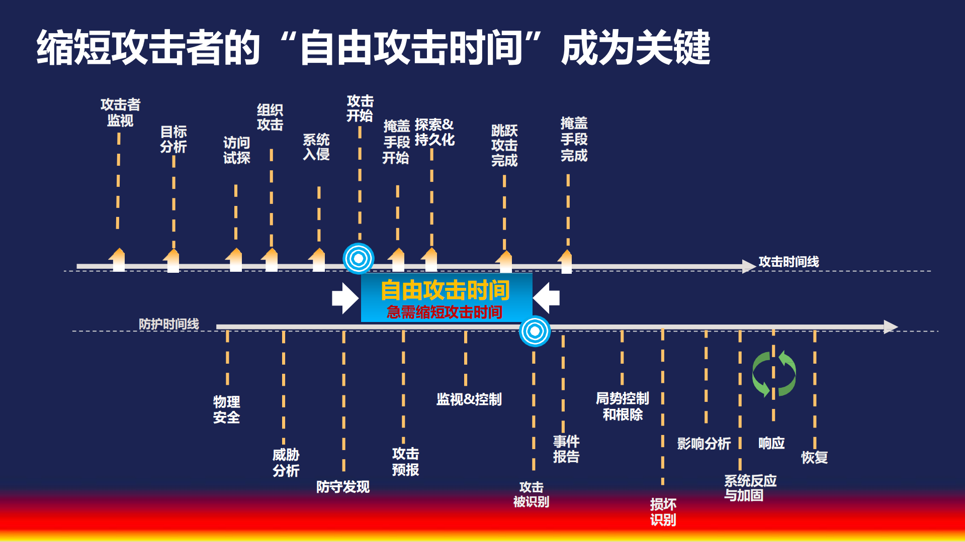 精密编排的云安全防御体系_ITIL之家(www.itilzj.com)_.PDF 第5页