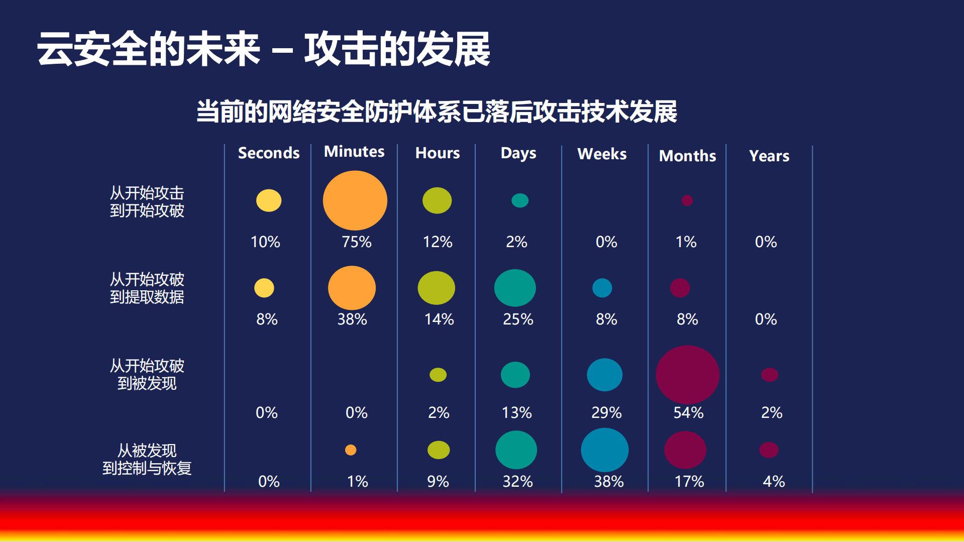 精密编排的云安全防御体系_ITIL之家(www.itilzj.com)_.PDF 第6页