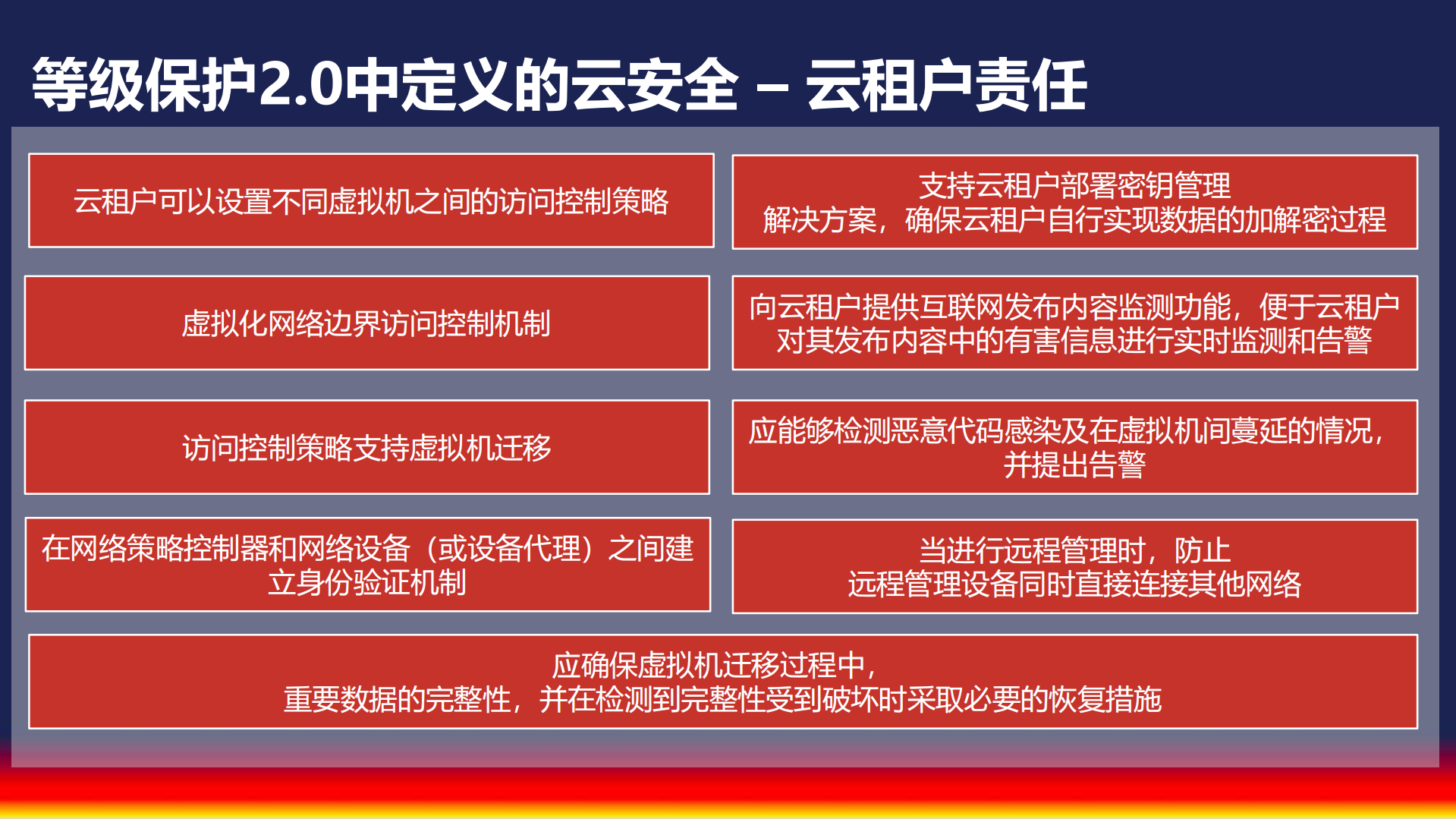 精密编排的云安全防御体系_ITIL之家(www.itilzj.com)_.PDF 第9页