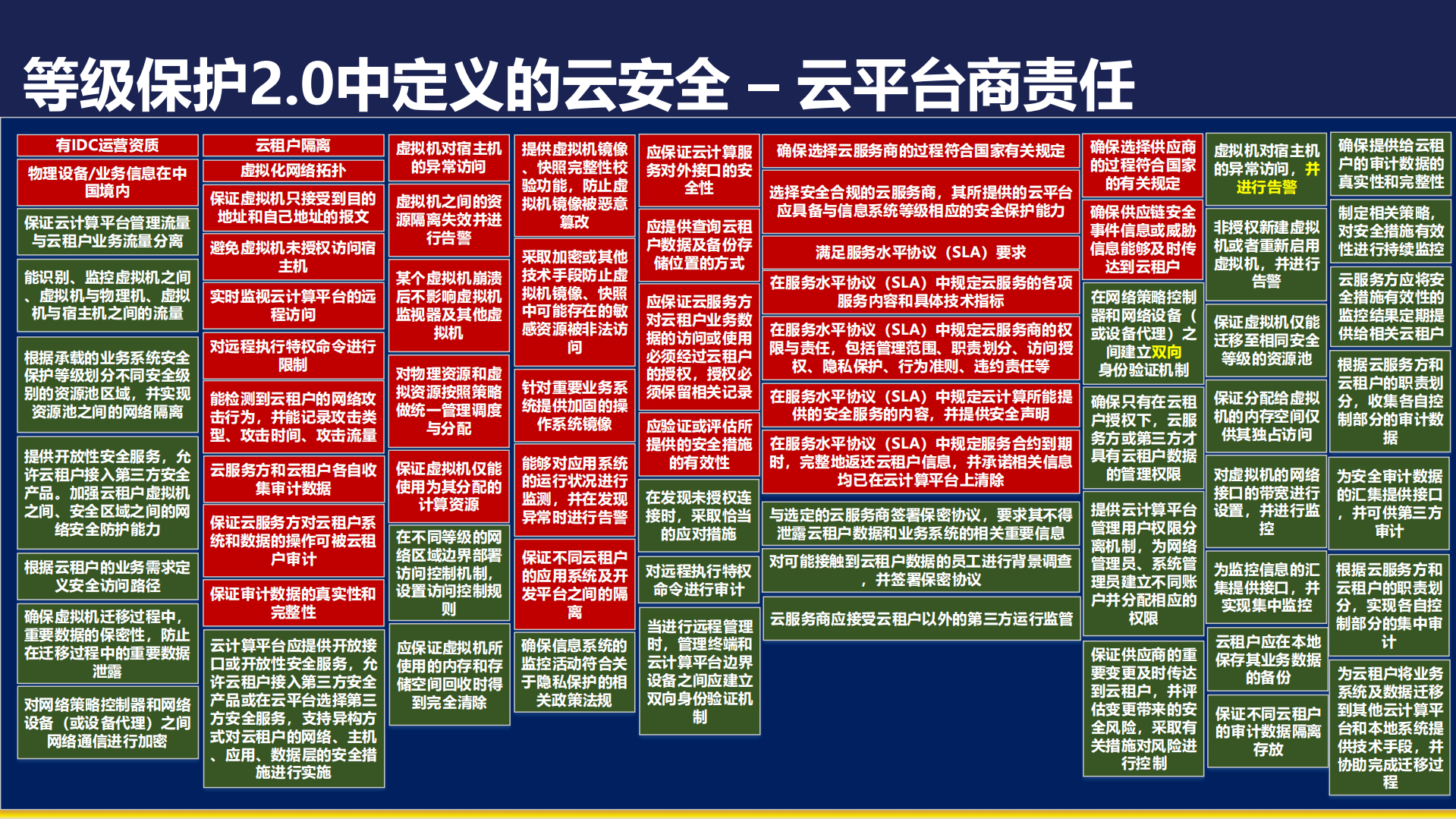 精密编排的云安全防御体系_ITIL之家(www.itilzj.com)_.PDF 第10页