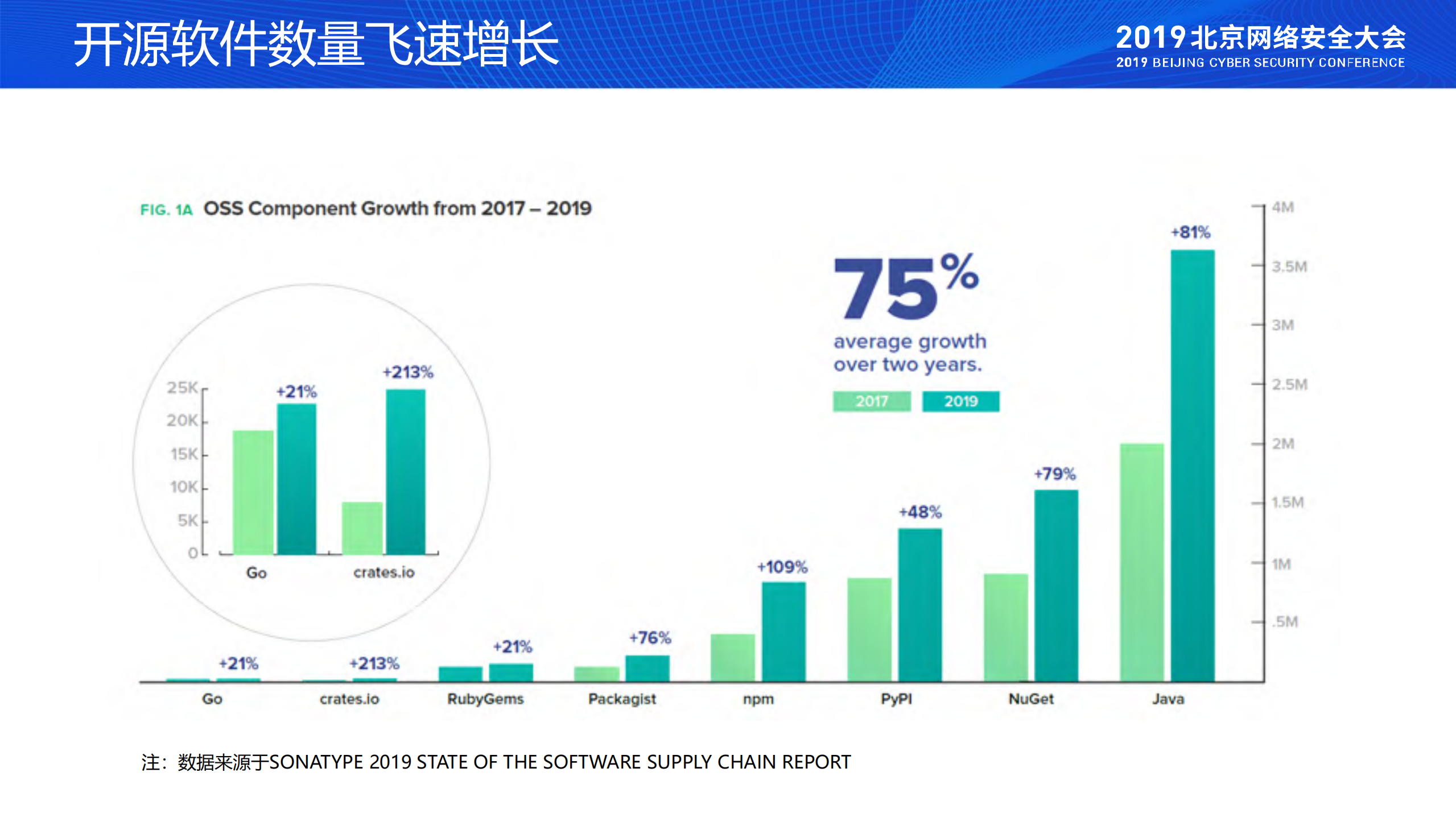 开源软件安全实践与思考_ITIL之家(www.itilzj.com)_.PDF 第4页