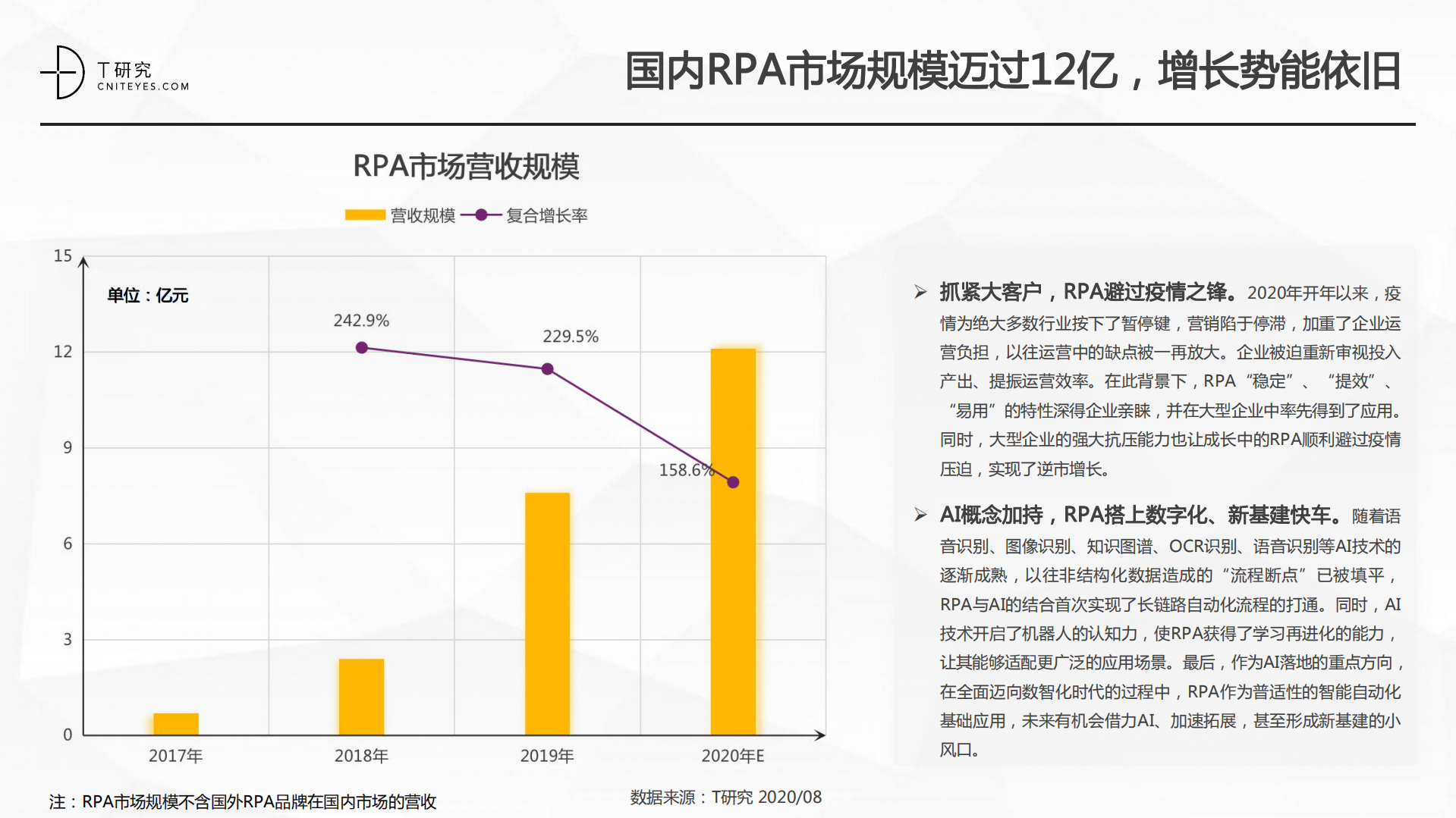 2020中国RPA指数测评报告_ITIL之家(www.itilzj.com)_.PDF 第6页