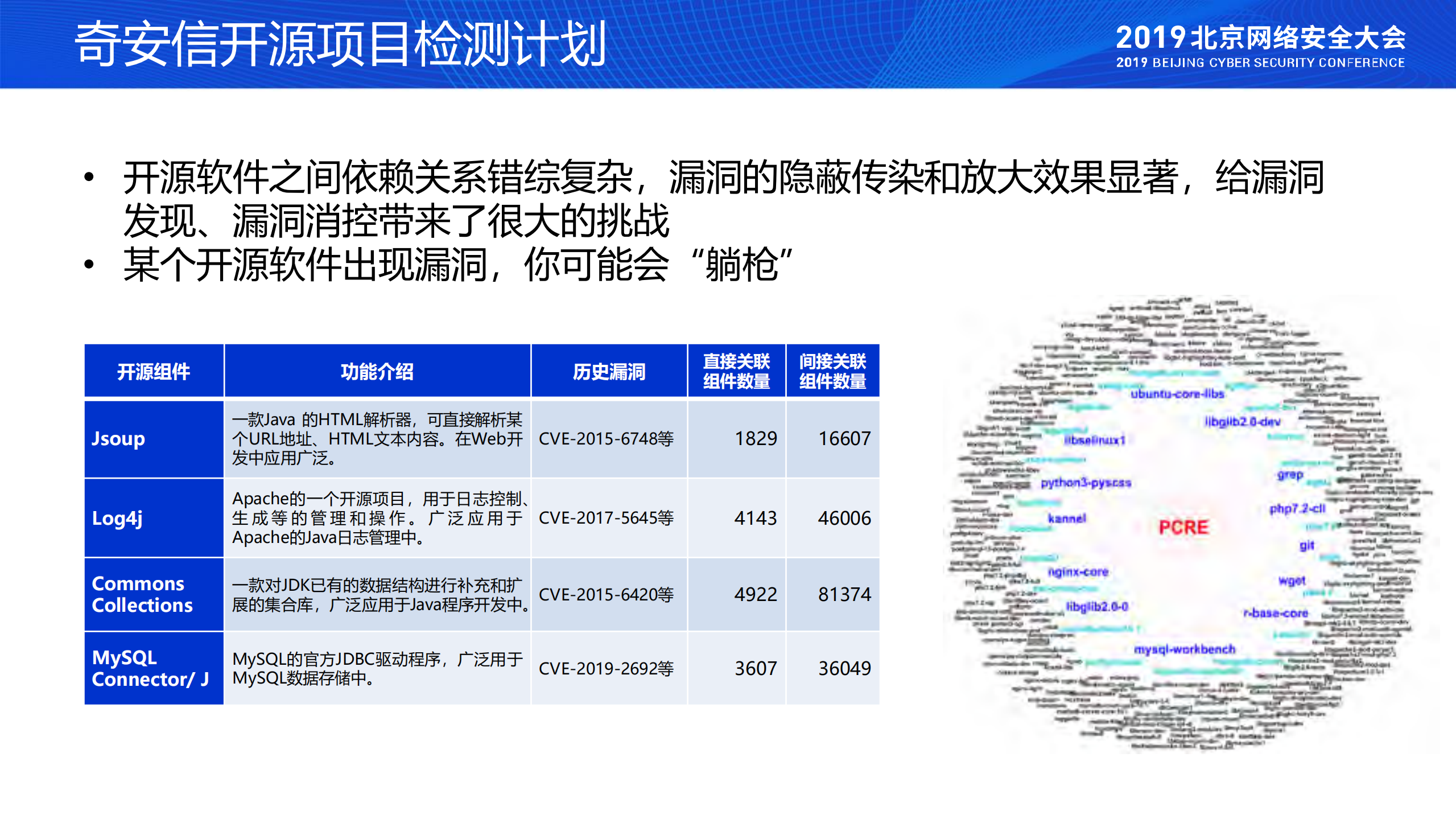 开源软件安全实践与思考_ITIL之家(www.itilzj.com)_.PDF 第10页