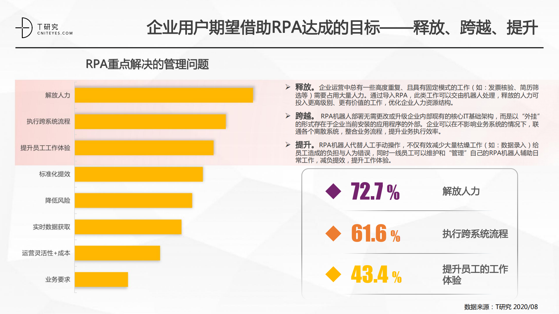 2020中国RPA指数测评报告_ITIL之家(www.itilzj.com)_.PDF 第7页