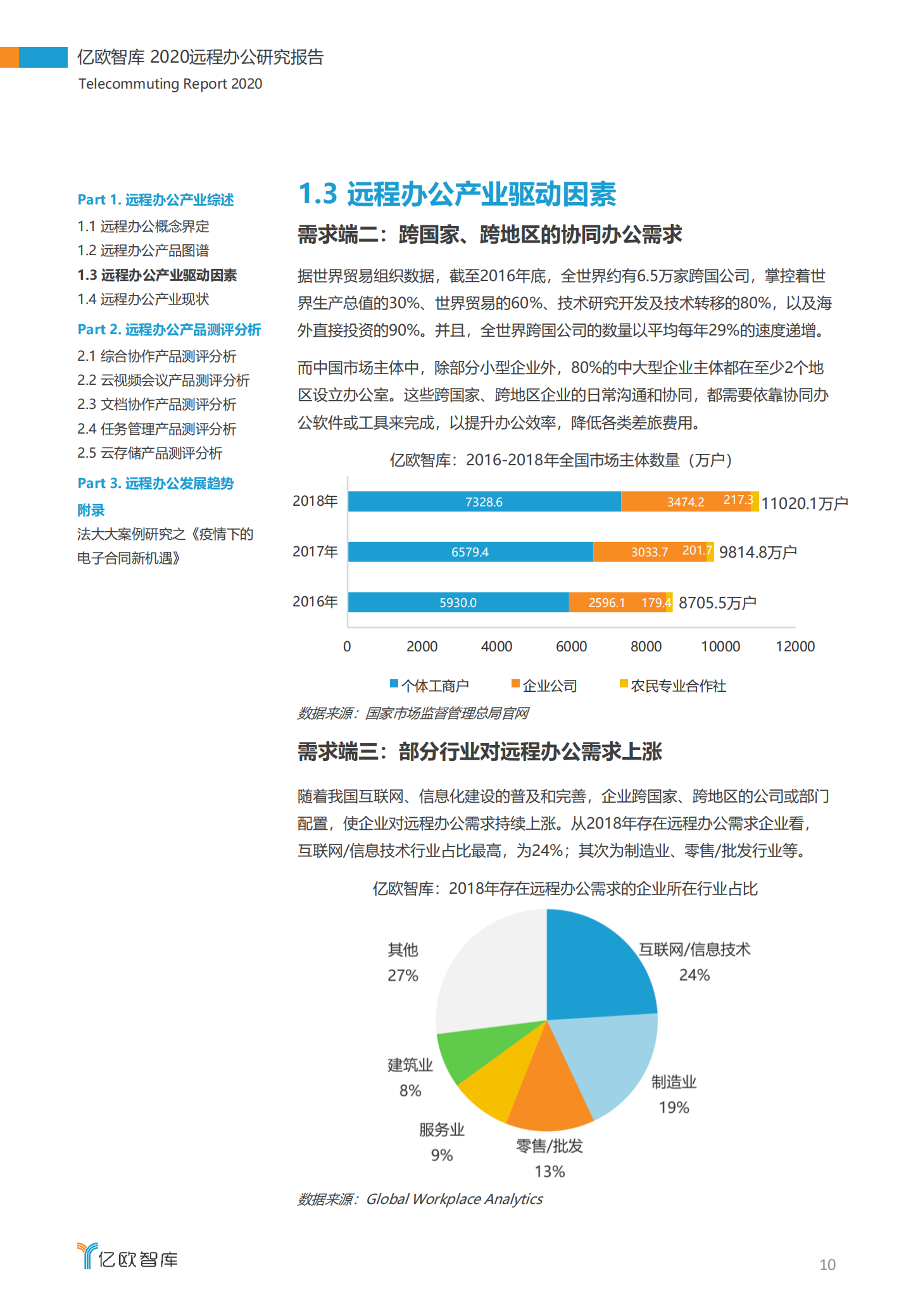 2020远程办公研究报告_ITIL之家(www.itilzj.com)_.PDF 第10页