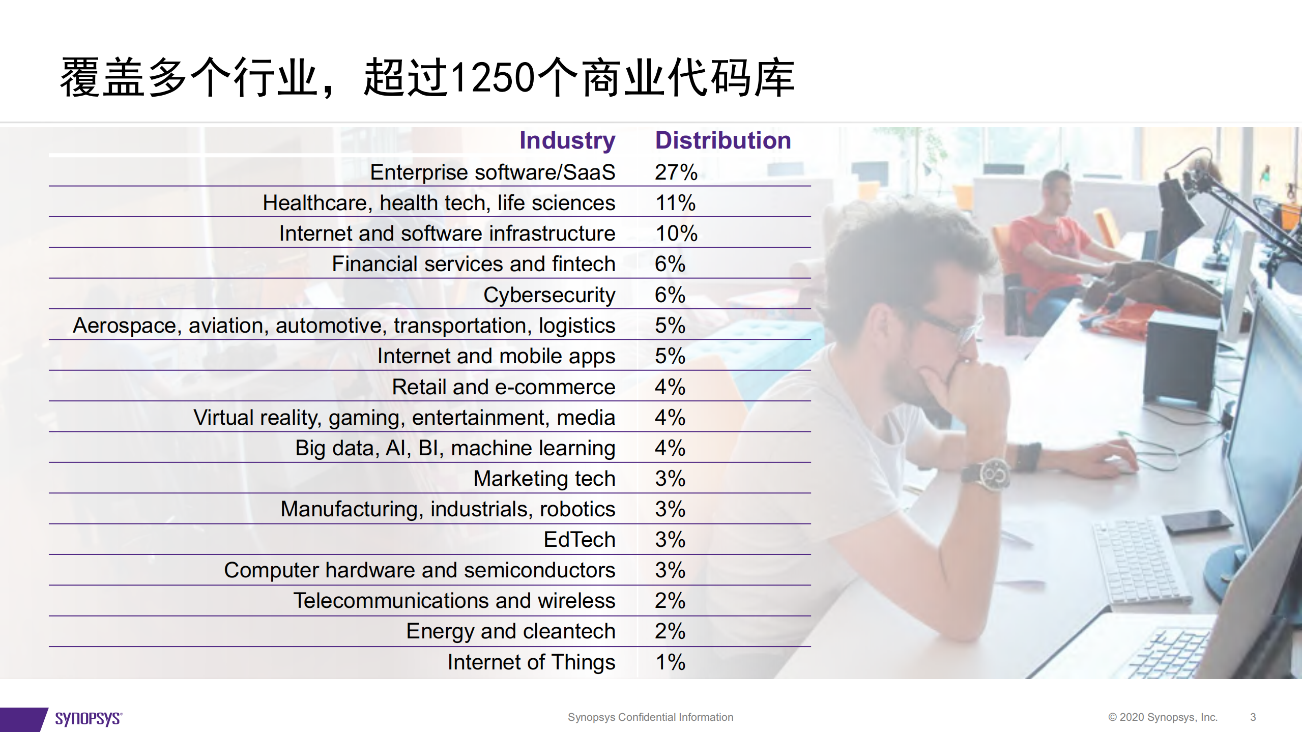 开源治理最佳实践_ITIL之家(www.itilzj.com)_.PDF 第3页