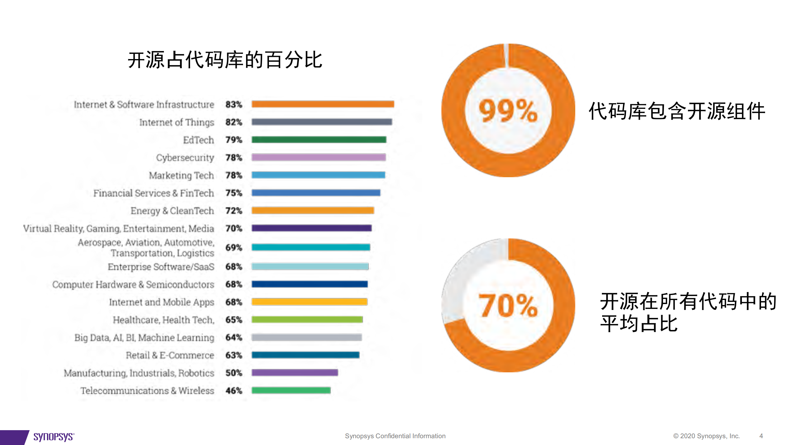 开源治理最佳实践_ITIL之家(www.itilzj.com)_.PDF 第4页