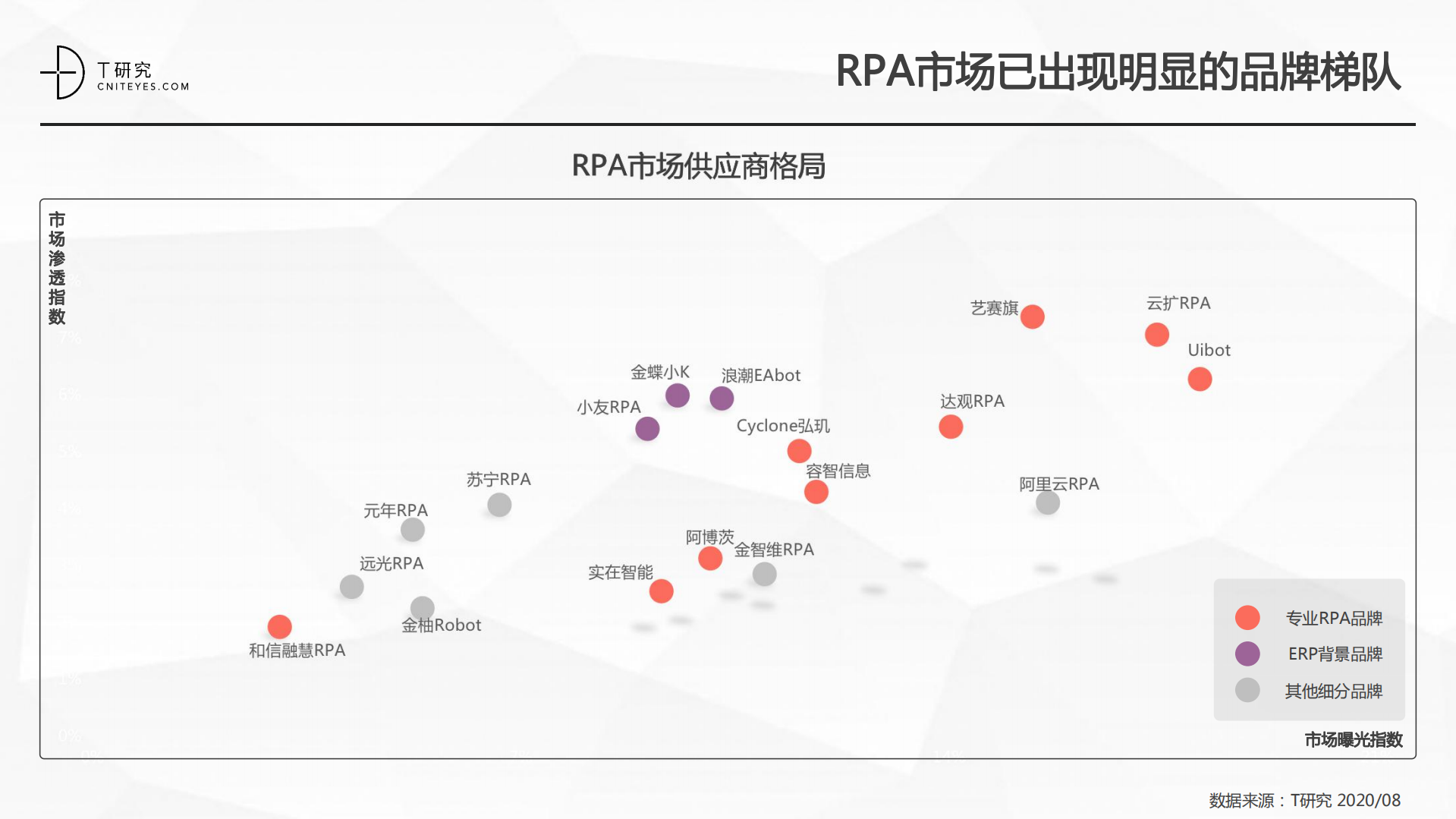 2020中国RPA指数测评报告_ITIL之家(www.itilzj.com)_.PDF 第8页