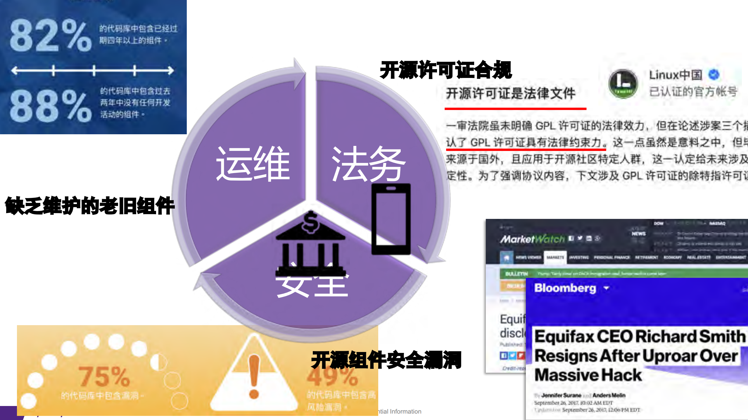 开源治理最佳实践_ITIL之家(www.itilzj.com)_.PDF 第6页