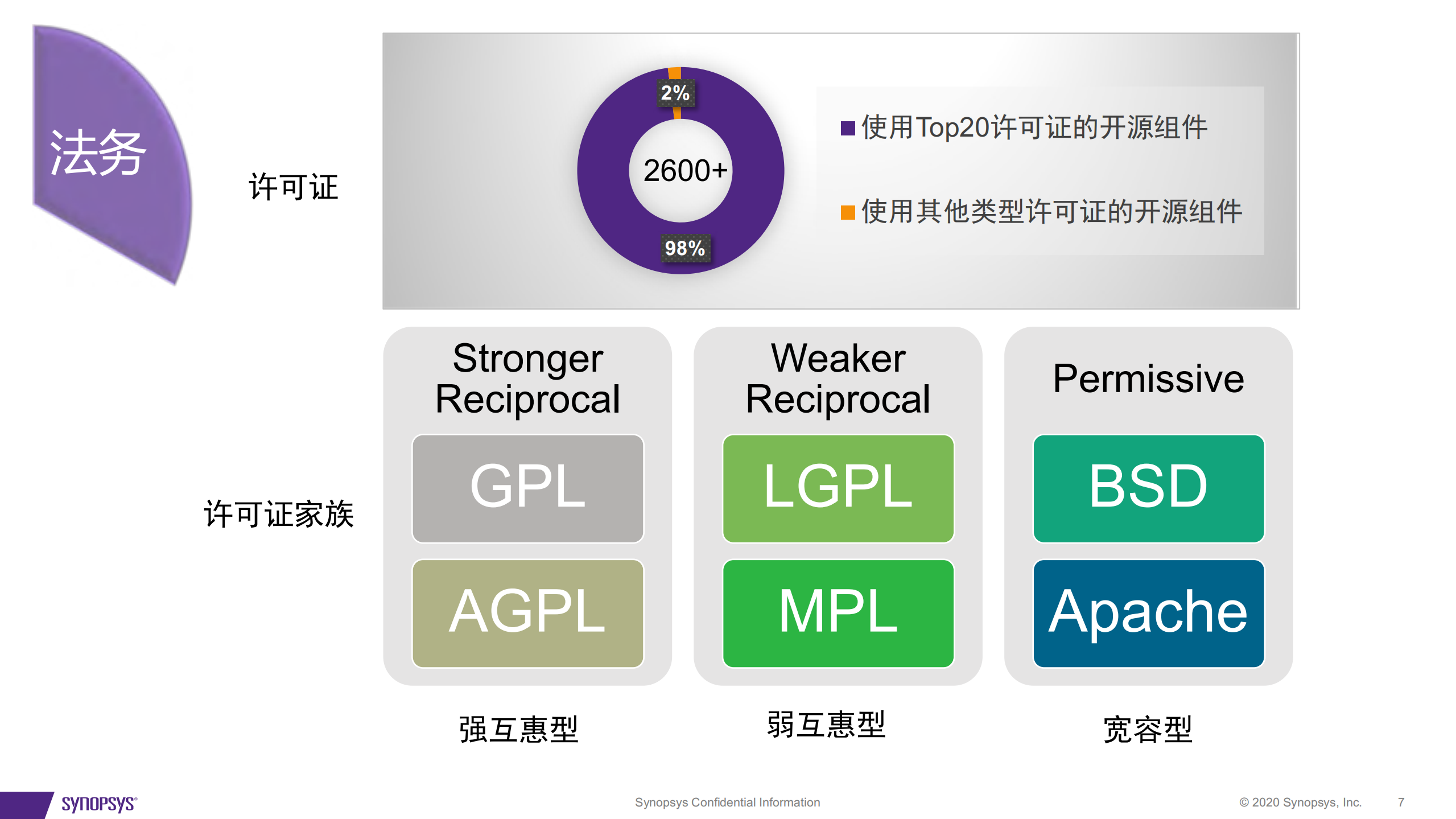 开源治理最佳实践_ITIL之家(www.itilzj.com)_.PDF 第7页