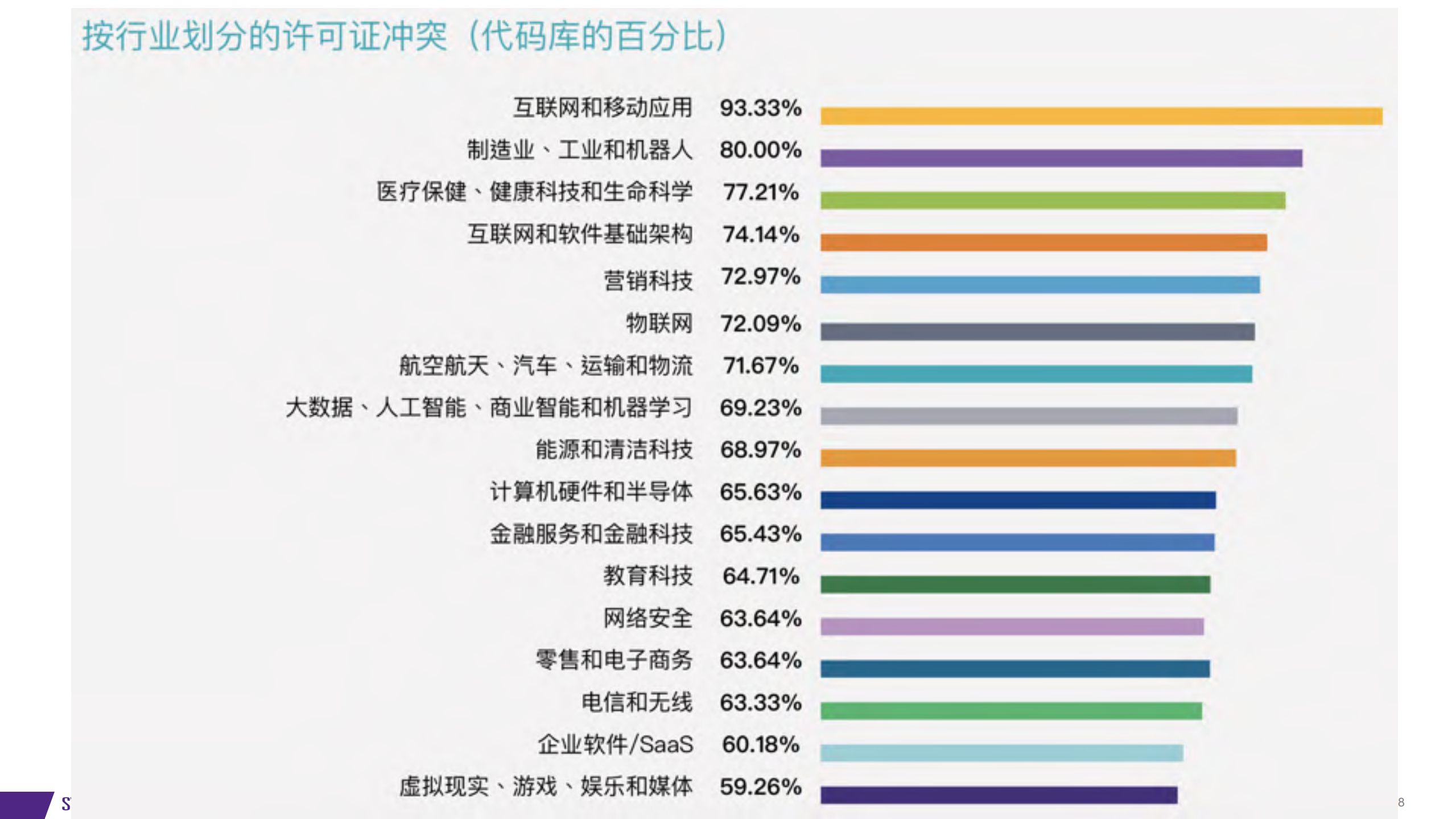 开源治理最佳实践_ITIL之家(www.itilzj.com)_.PDF 第8页