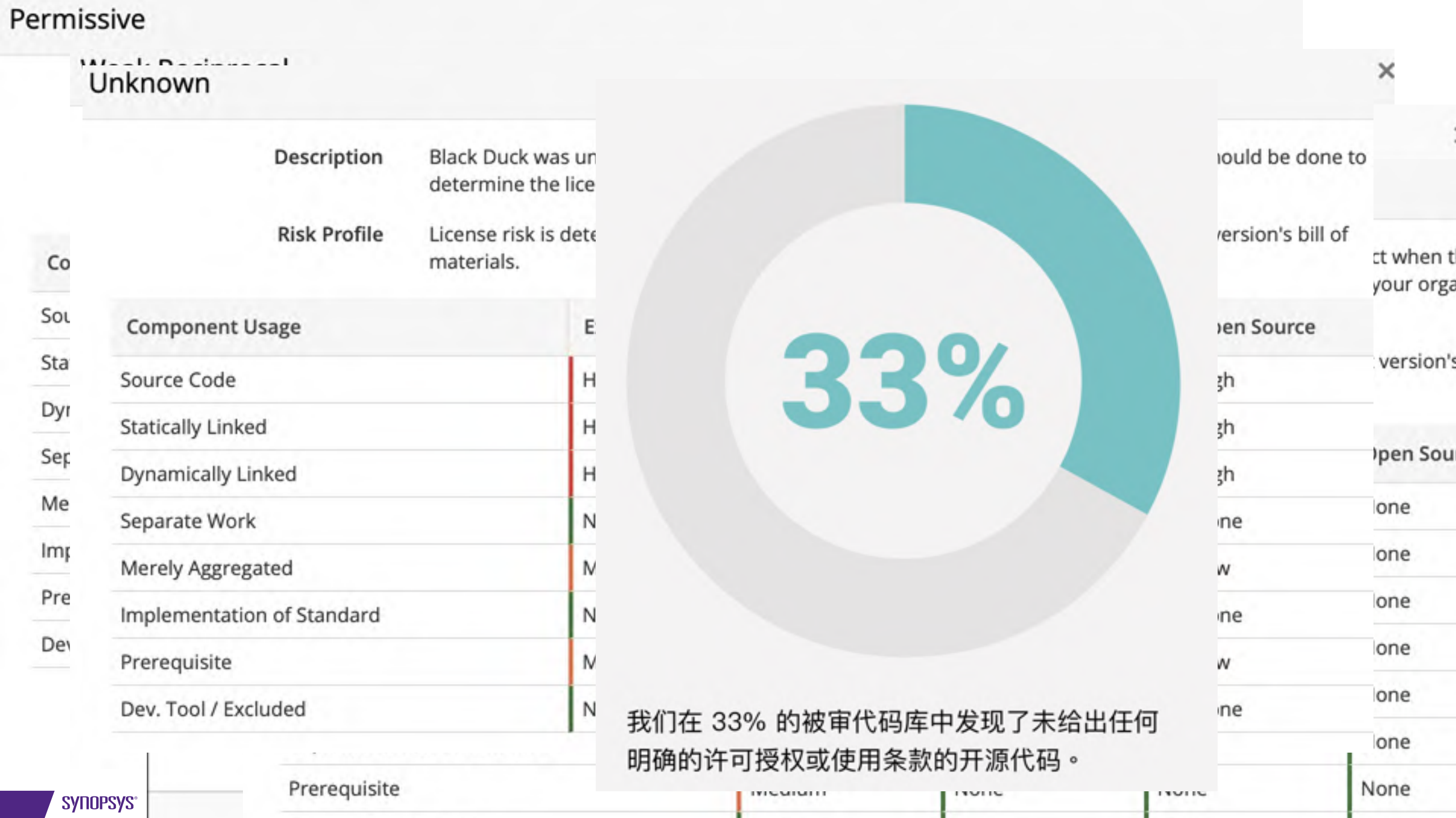 开源治理最佳实践_ITIL之家(www.itilzj.com)_.PDF 第10页
