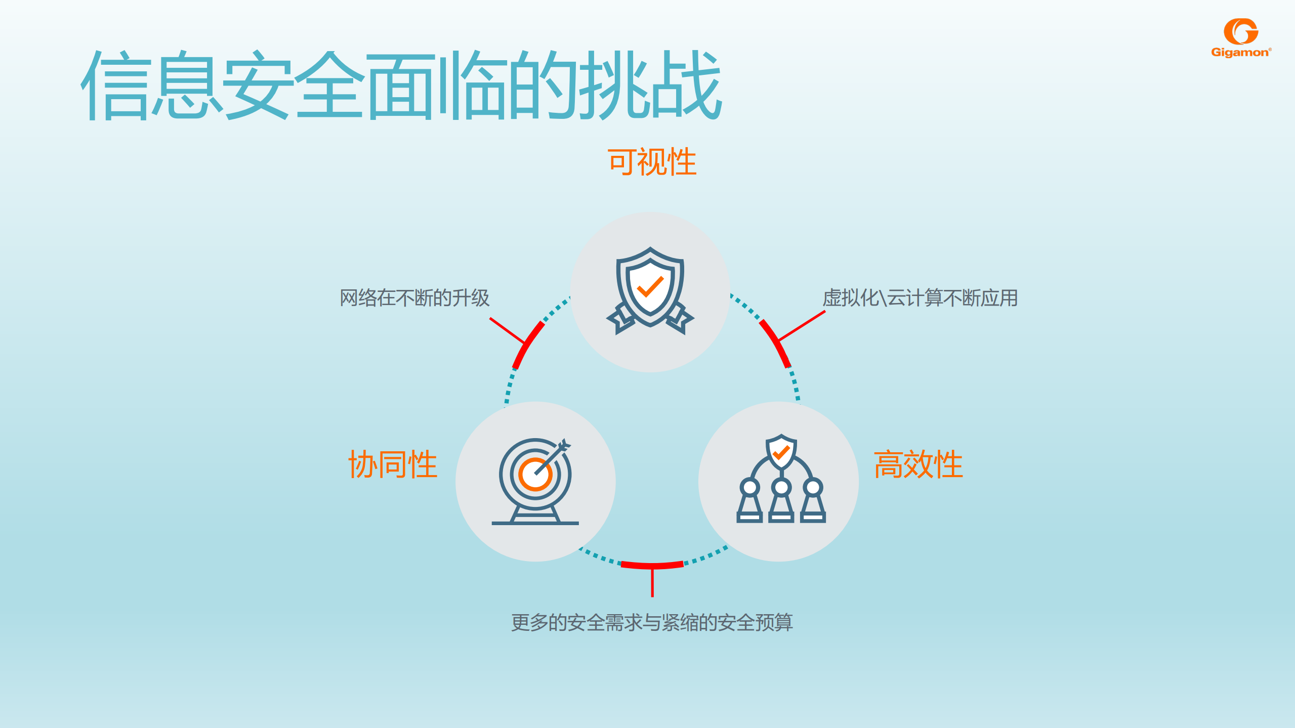 可视化平台助力全网安全_ITIL之家(www.itilzj.com)_.PDF 第3页