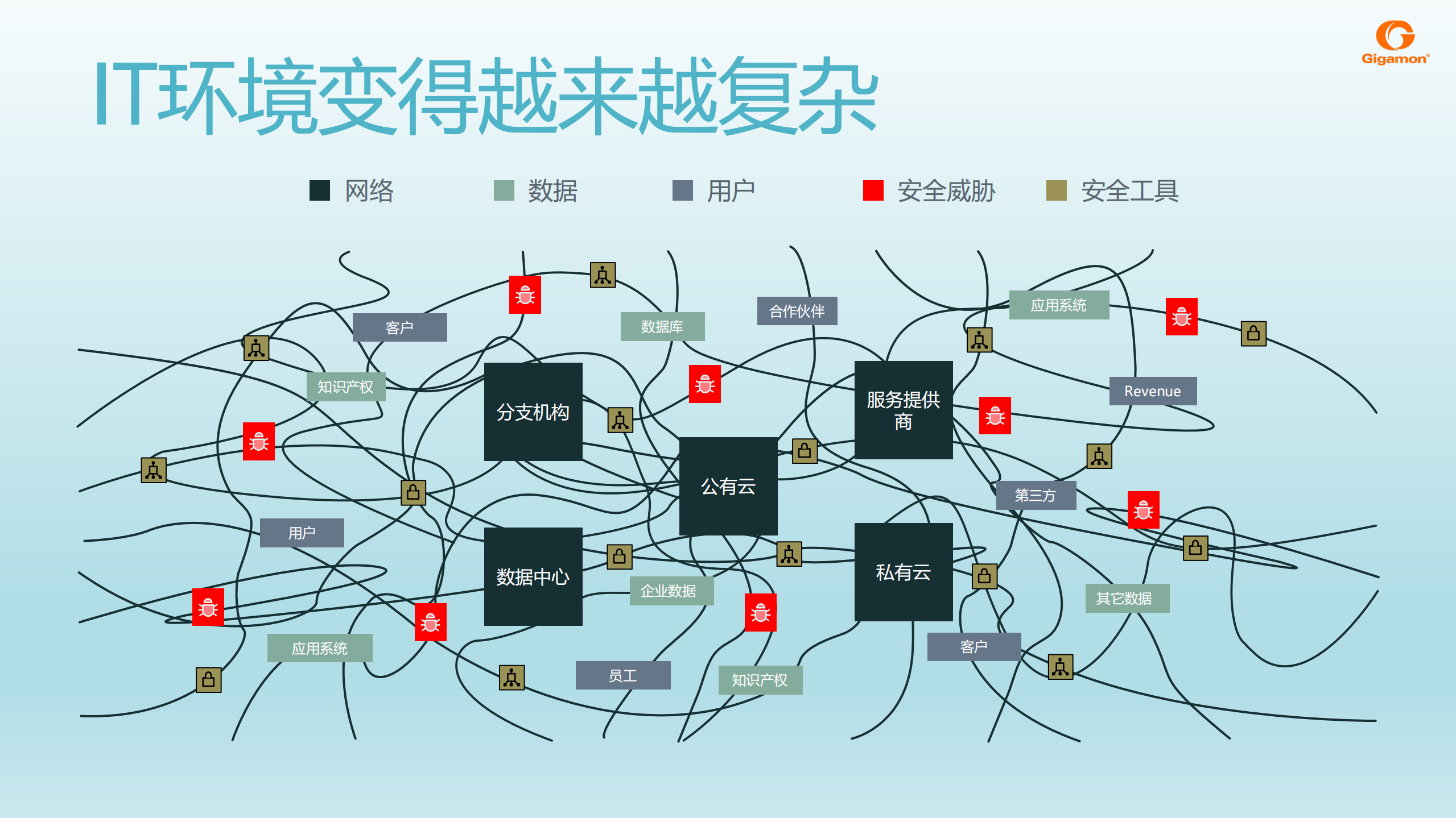 可视化平台助力全网安全_ITIL之家(www.itilzj.com)_.PDF 第4页