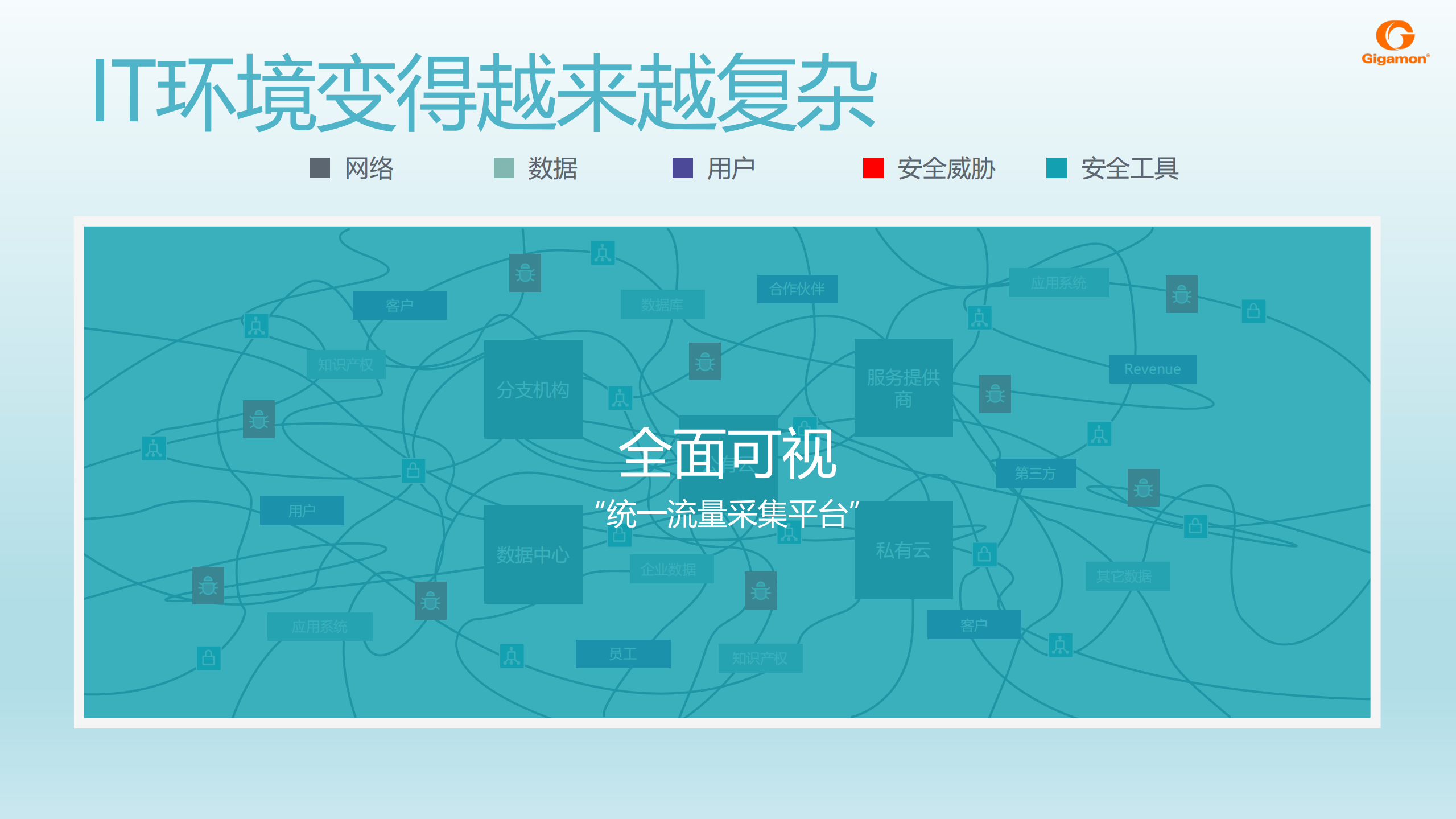 可视化平台助力全网安全_ITIL之家(www.itilzj.com)_.PDF 第5页