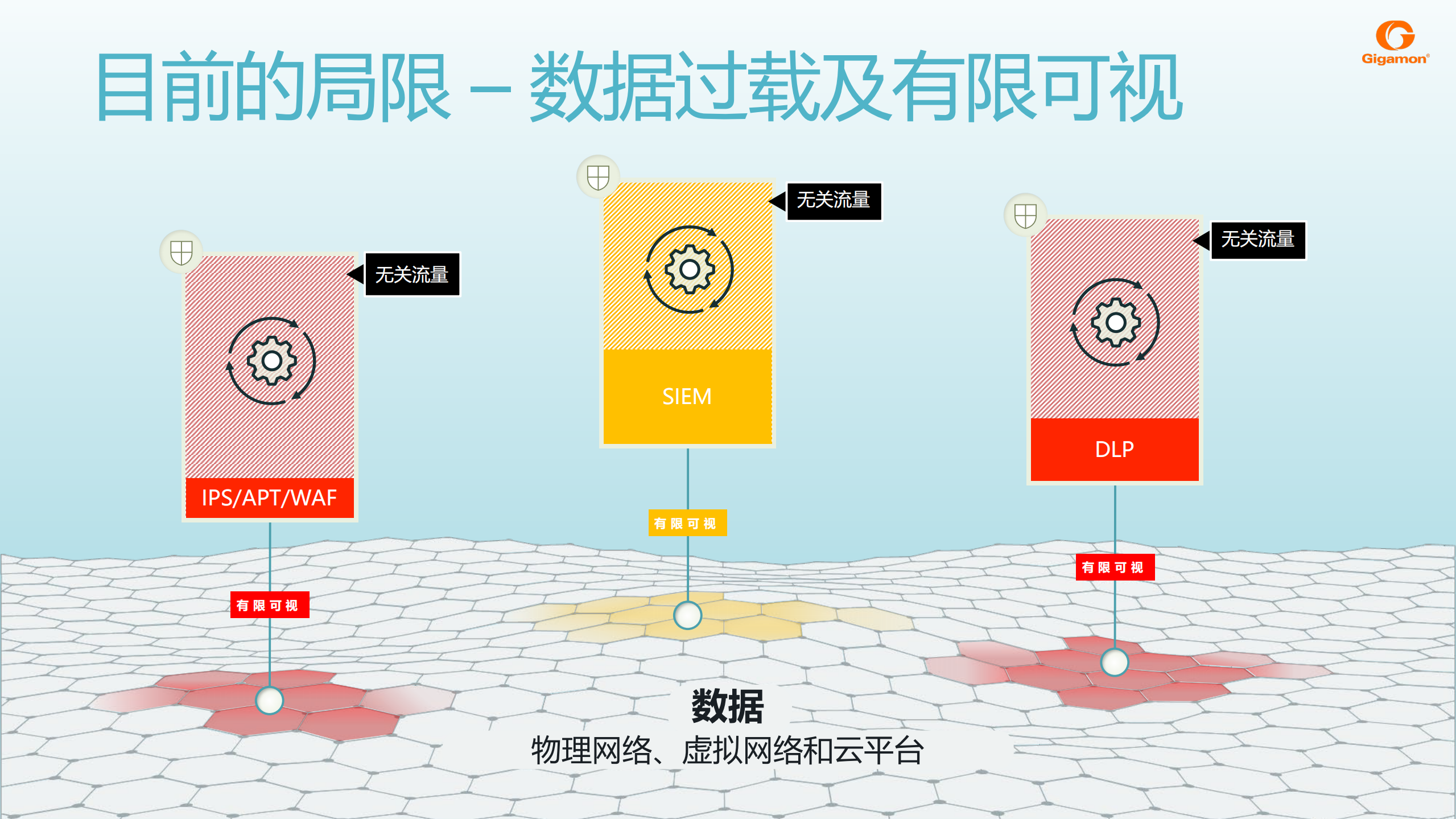 可视化平台助力全网安全_ITIL之家(www.itilzj.com)_.PDF 第8页