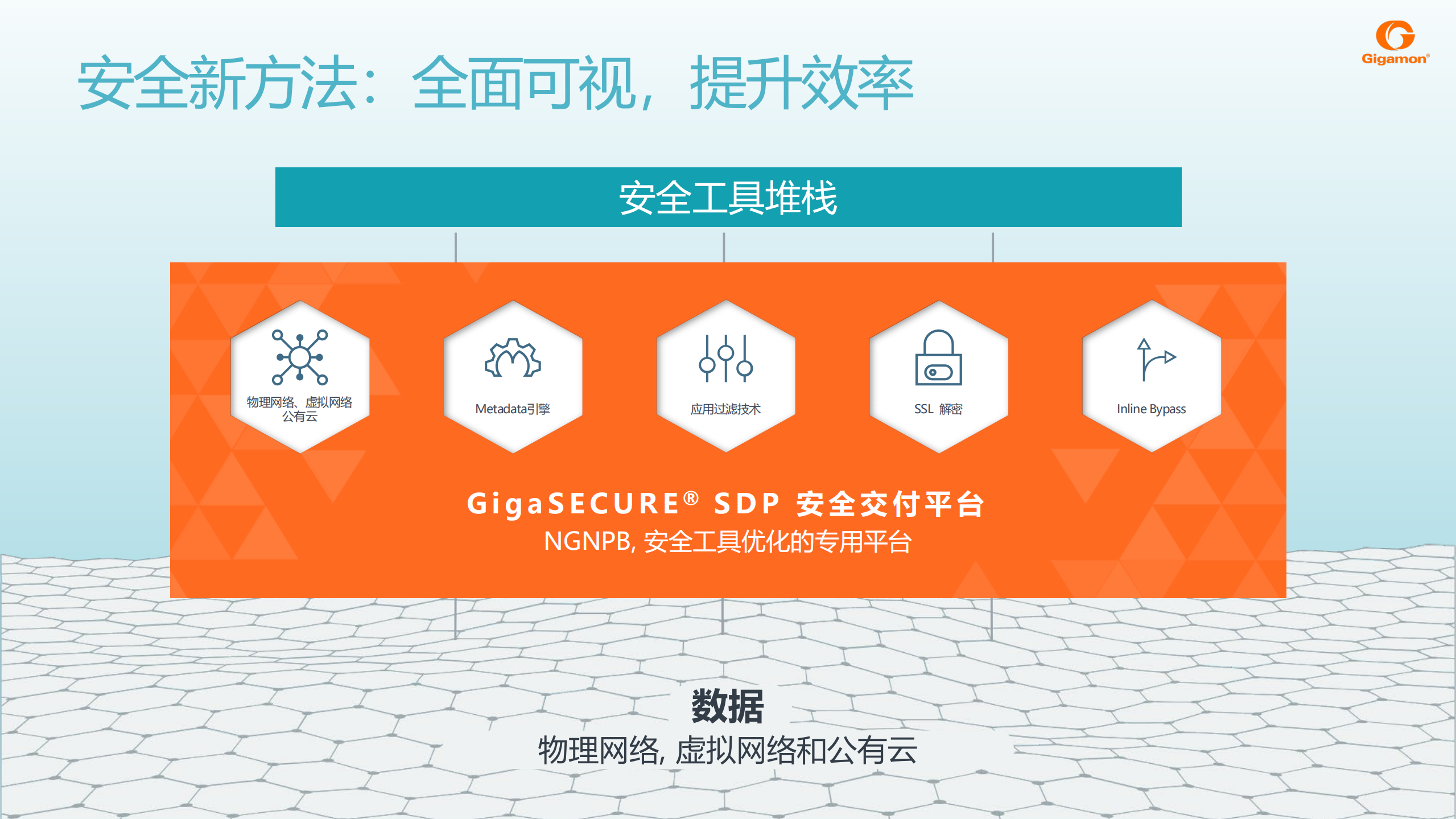 可视化平台助力全网安全_ITIL之家(www.itilzj.com)_.PDF 第10页