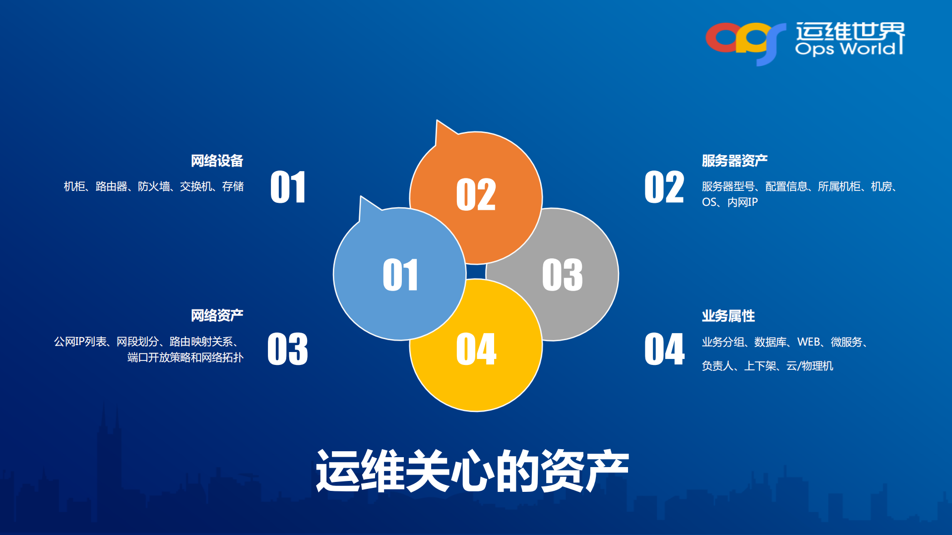 跨平台的安全运维建设实践_ITIL之家(www.itilzj.com)_.PDF 第4页